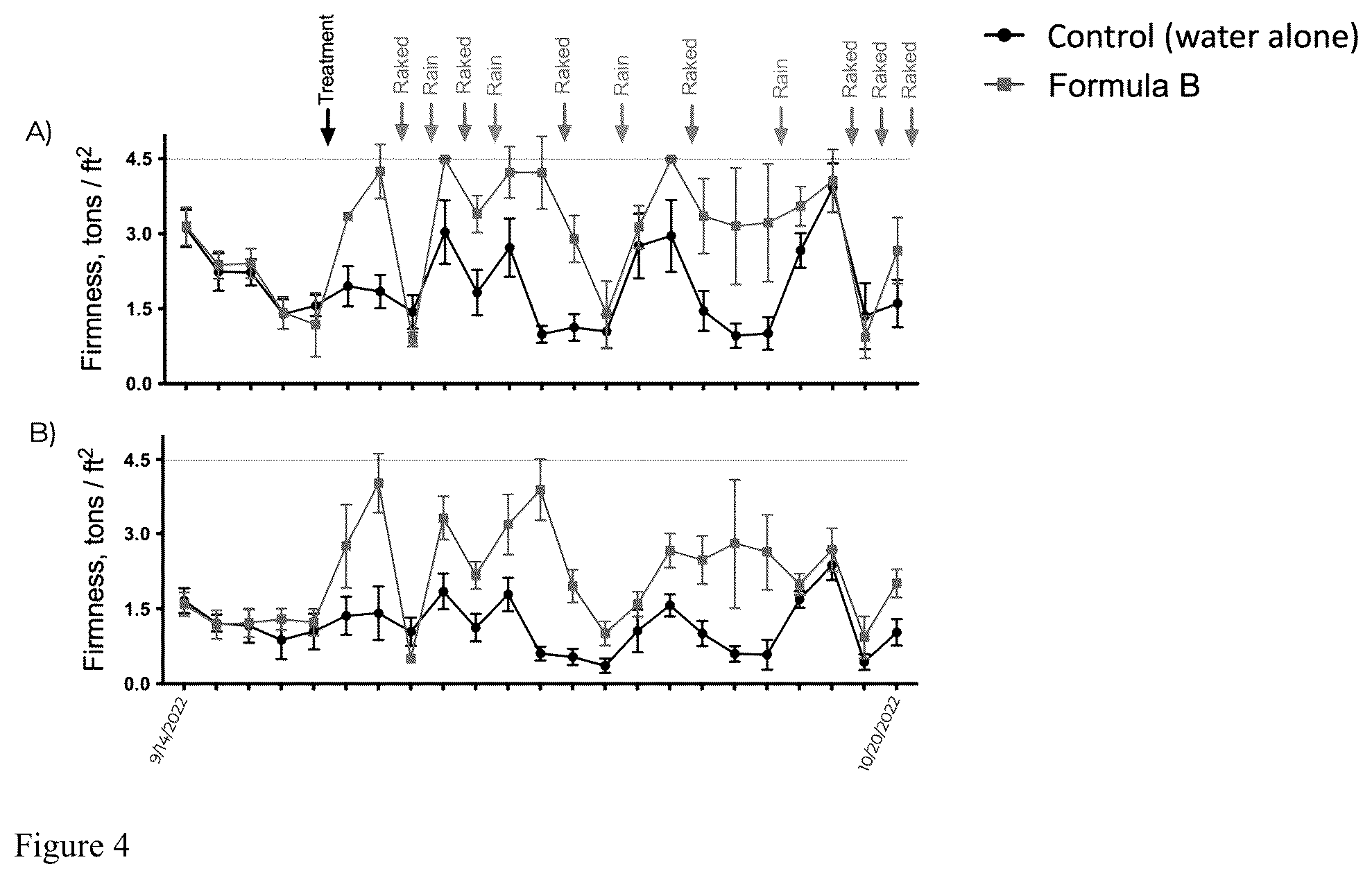Patent US12157850 Figure 5 – Conditioning composition for optimizing soil or sand surface conditions