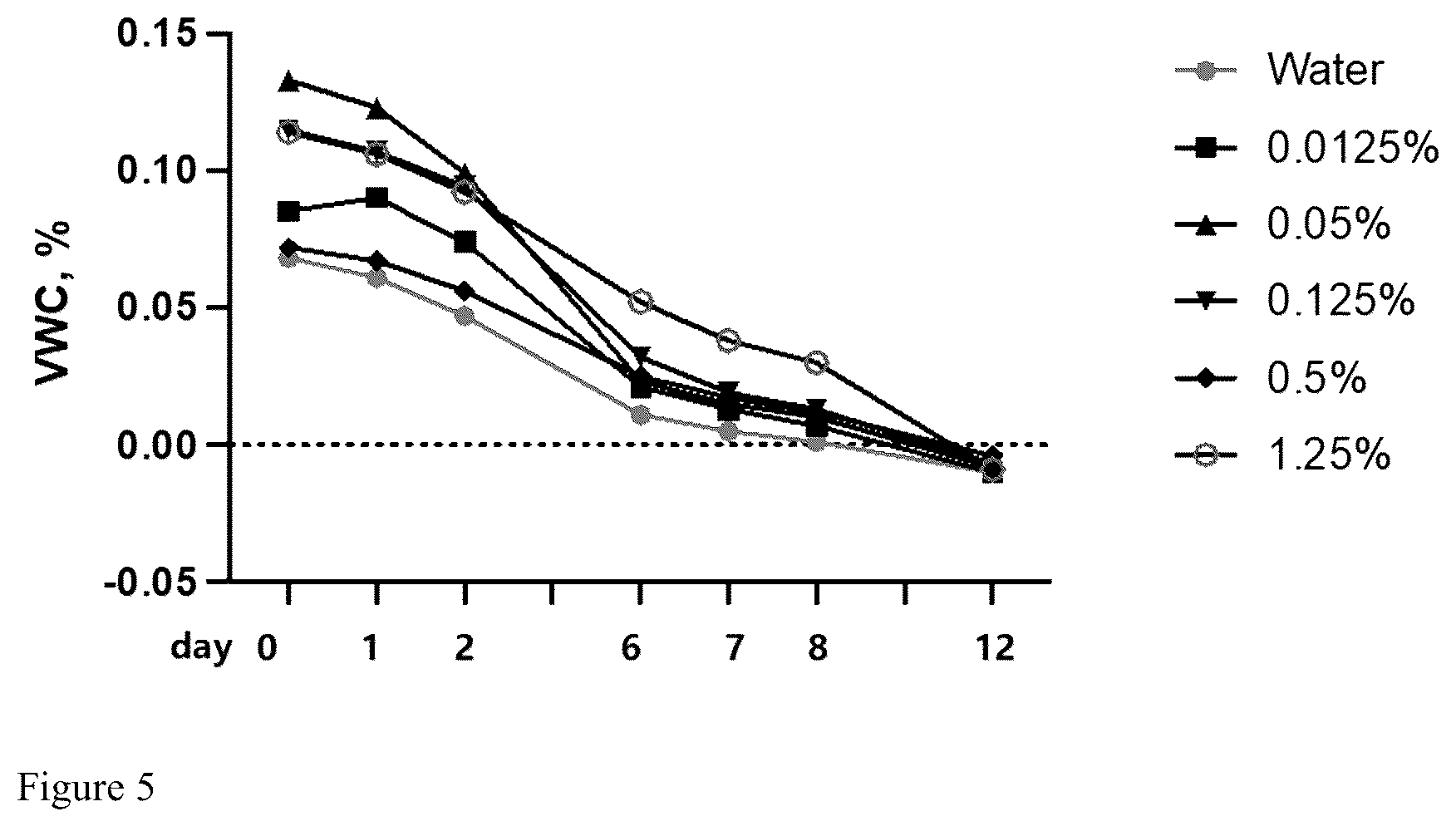 Patent US12157850 Figure 6 – Conditioning composition for optimizing soil or sand surface conditions