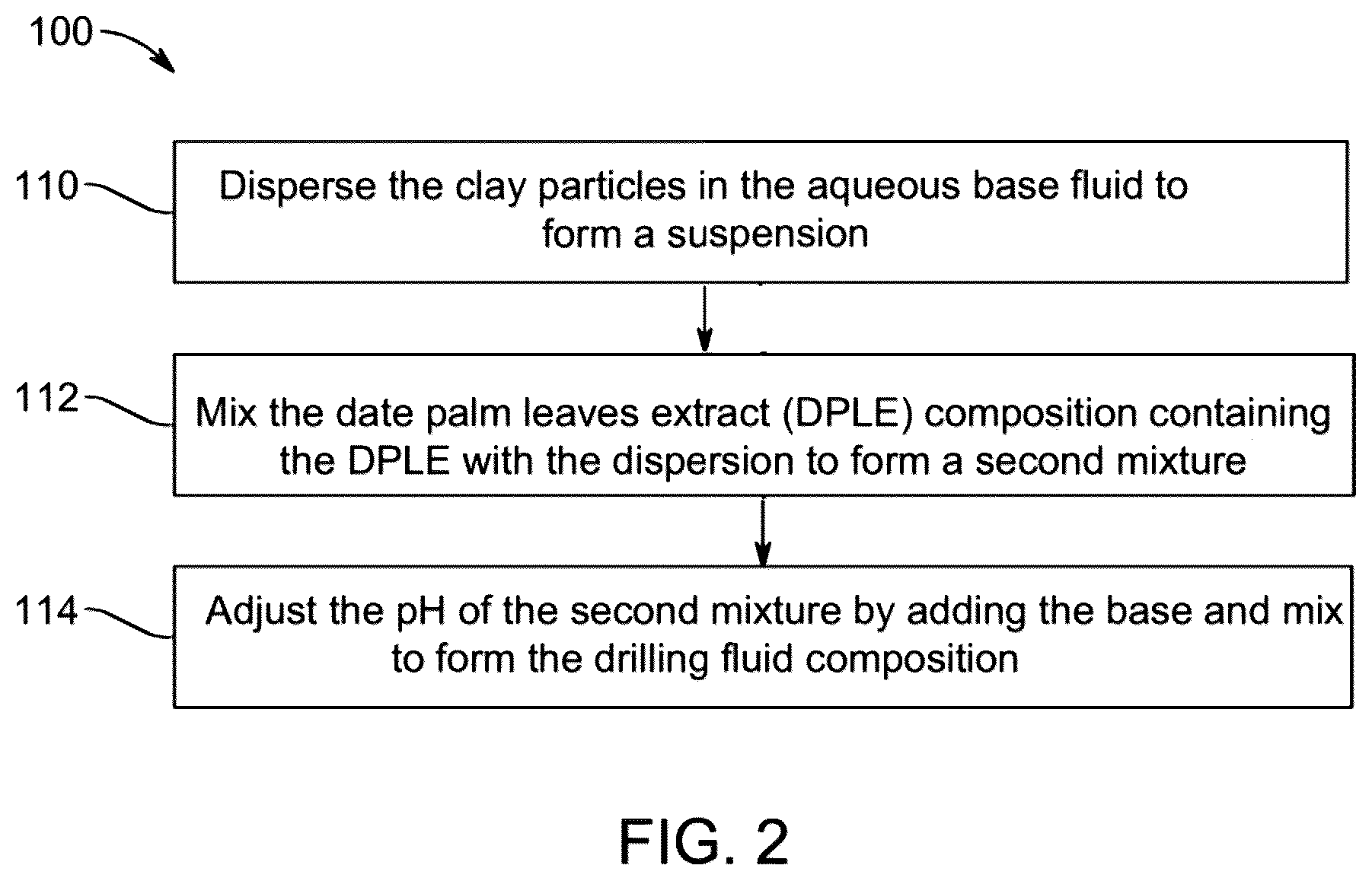 Patent US12157854 Figure 2 – Modified bentonite drilling fluid composition