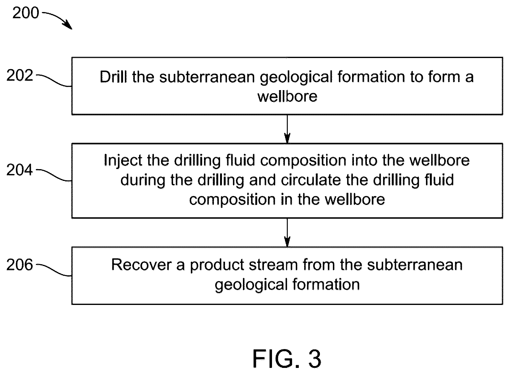 Patent US12157854 Figure 3 – Modified bentonite drilling fluid composition
