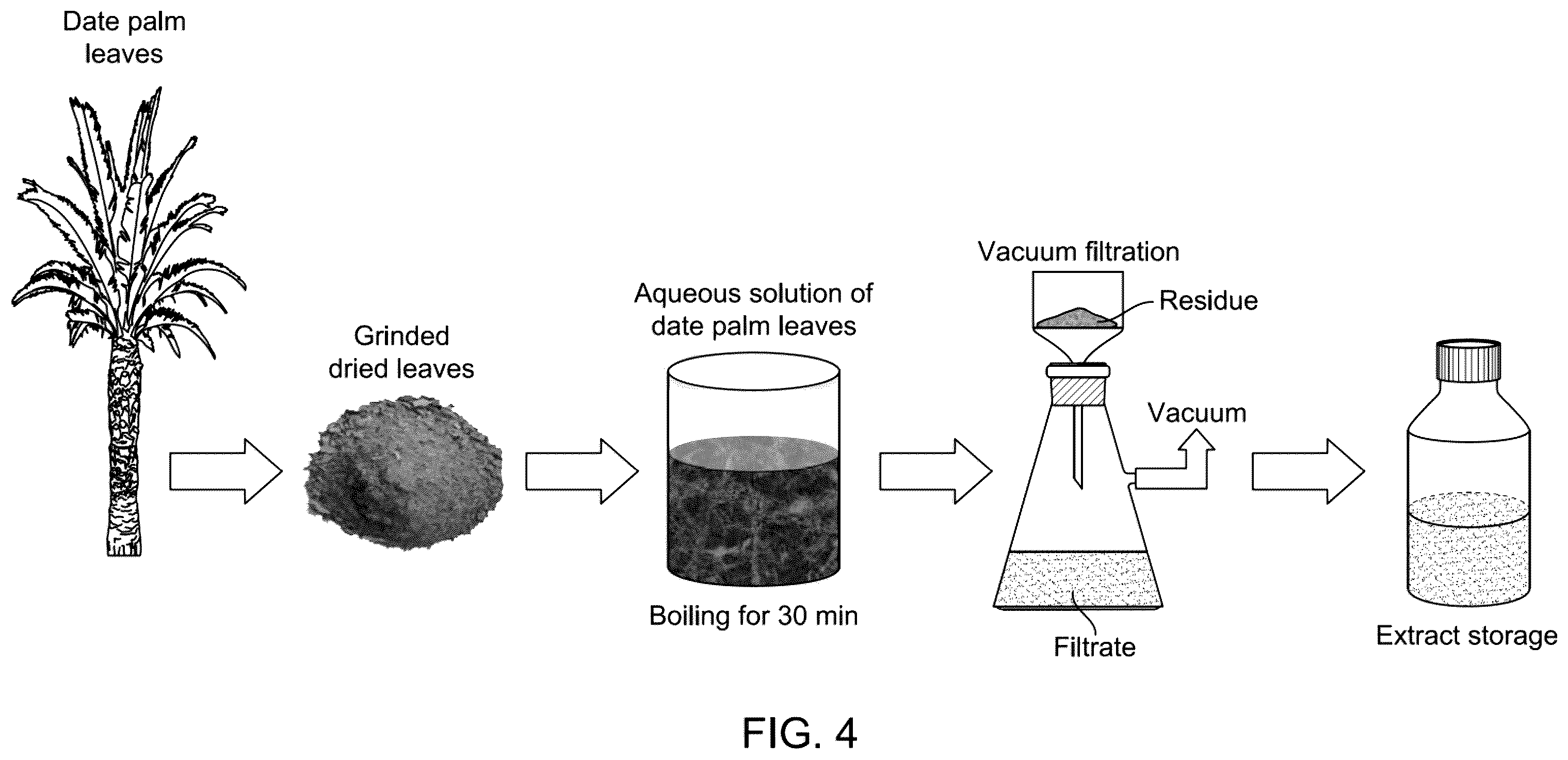 Patent US12157854 Figure 4 – Modified bentonite drilling fluid composition