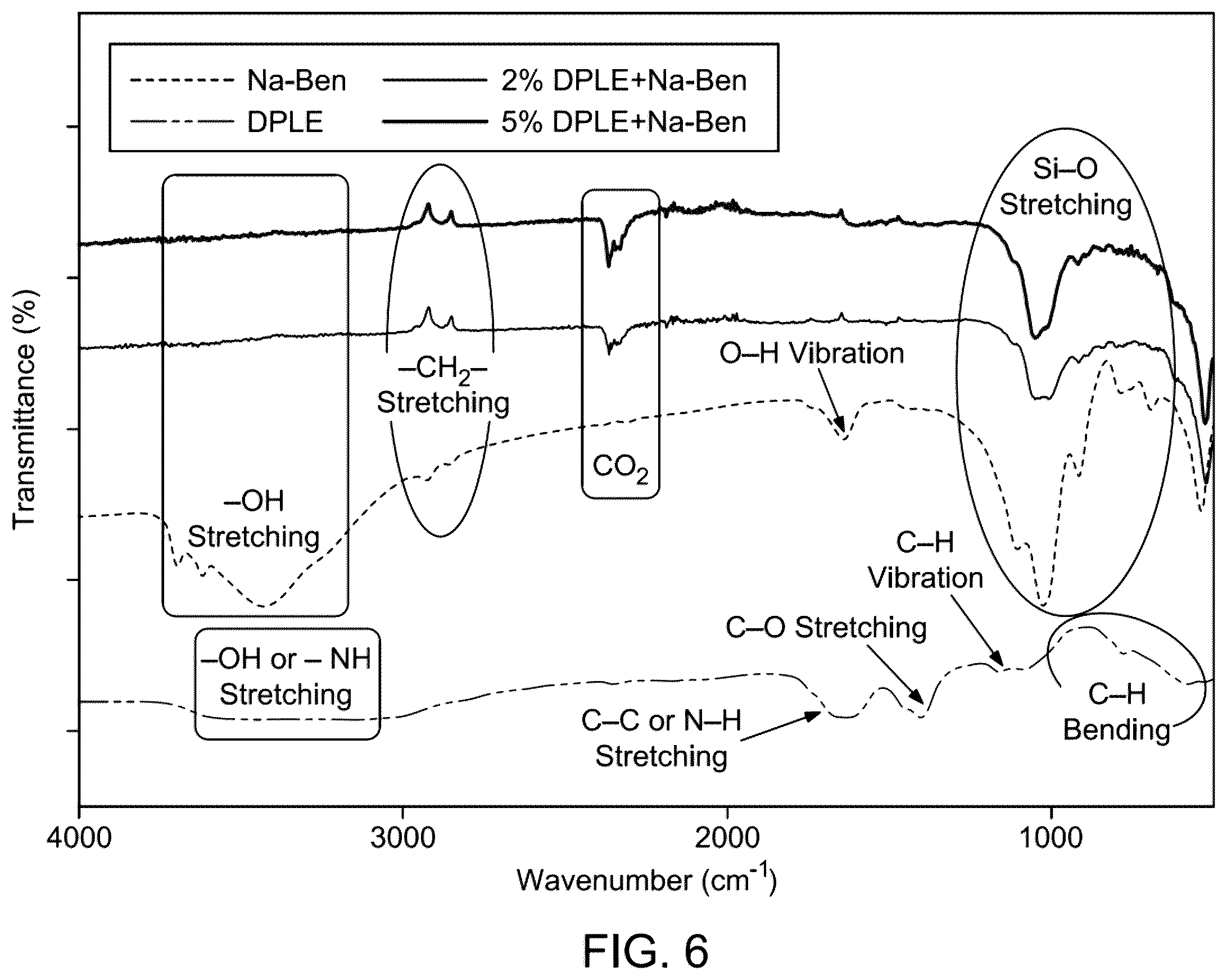 Patent US12157854 Figure 6 – Modified bentonite drilling fluid composition