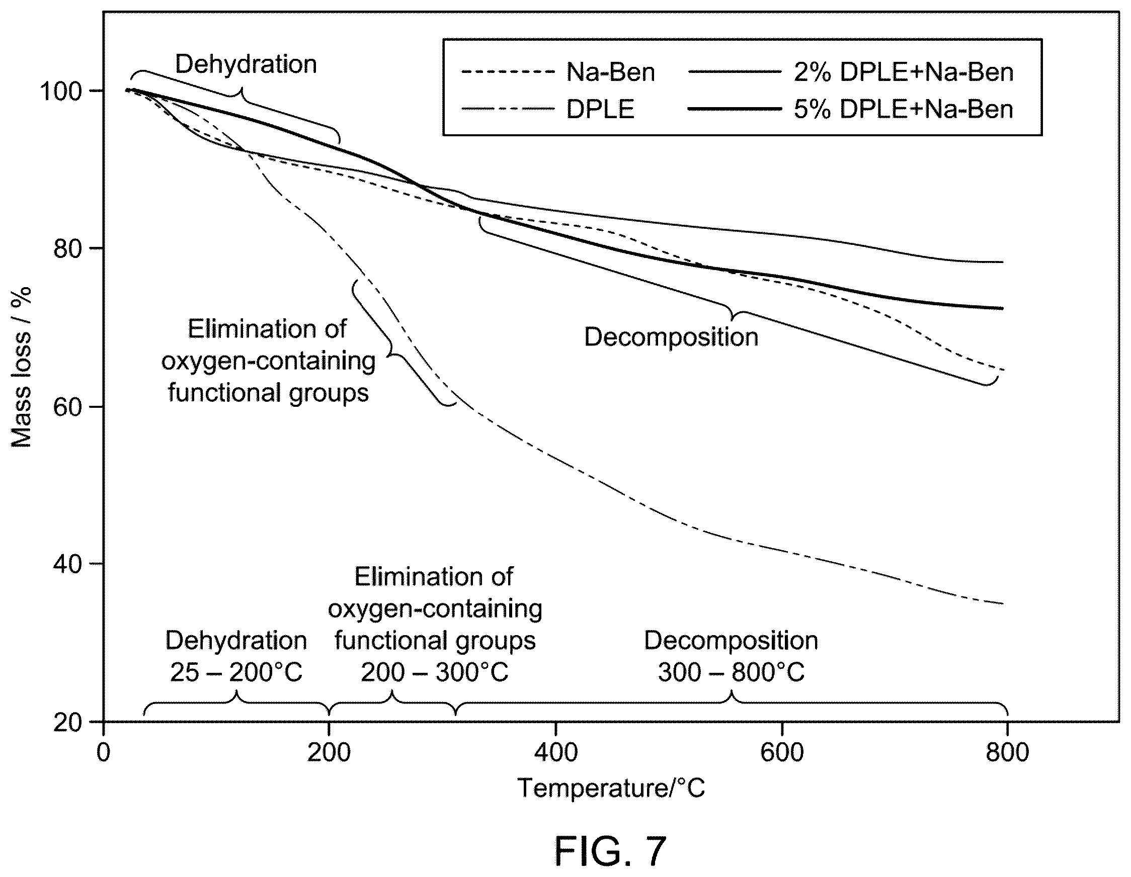 Patent US12157854 Figure 7 – Modified bentonite drilling fluid composition
