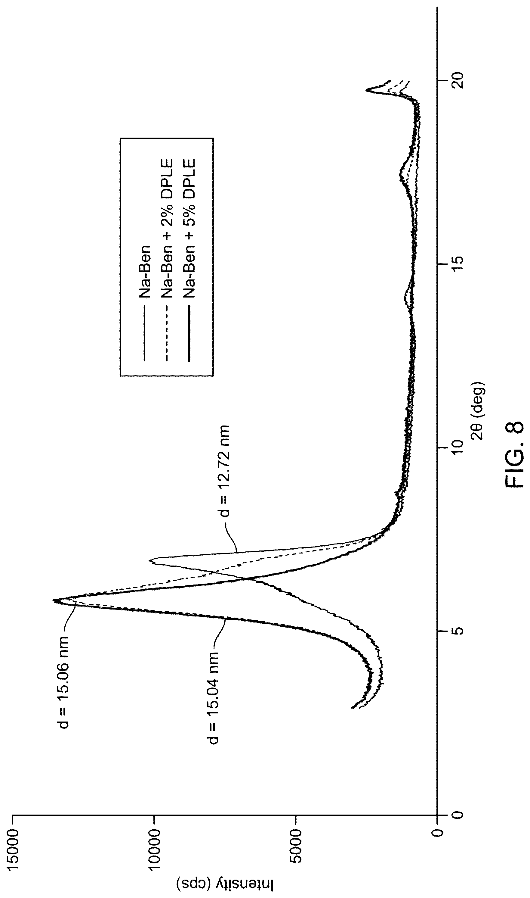Patent US12157854 Figure 8 – Modified bentonite drilling fluid composition