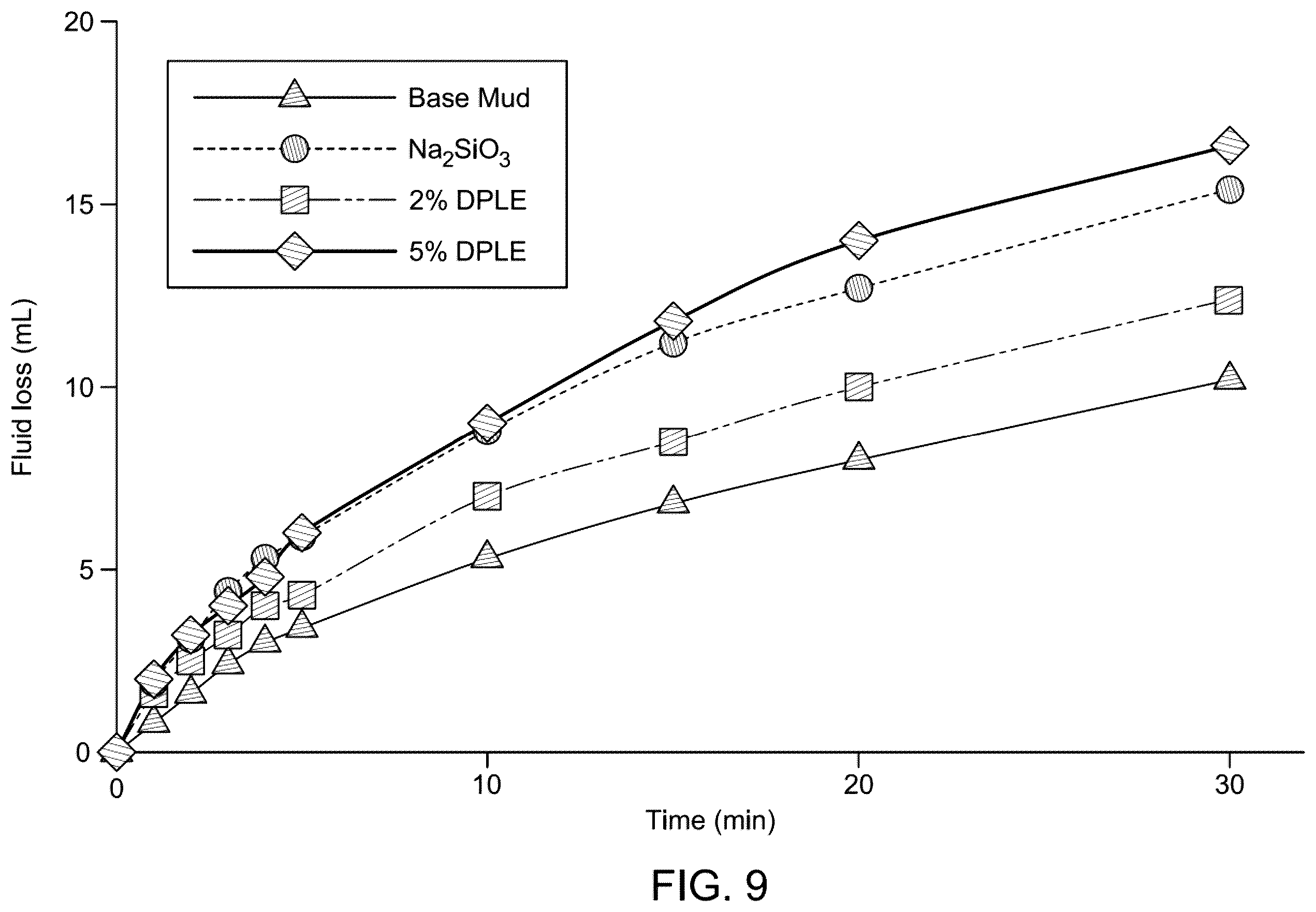 Patent US12157854 Figure 9 – Modified bentonite drilling fluid composition