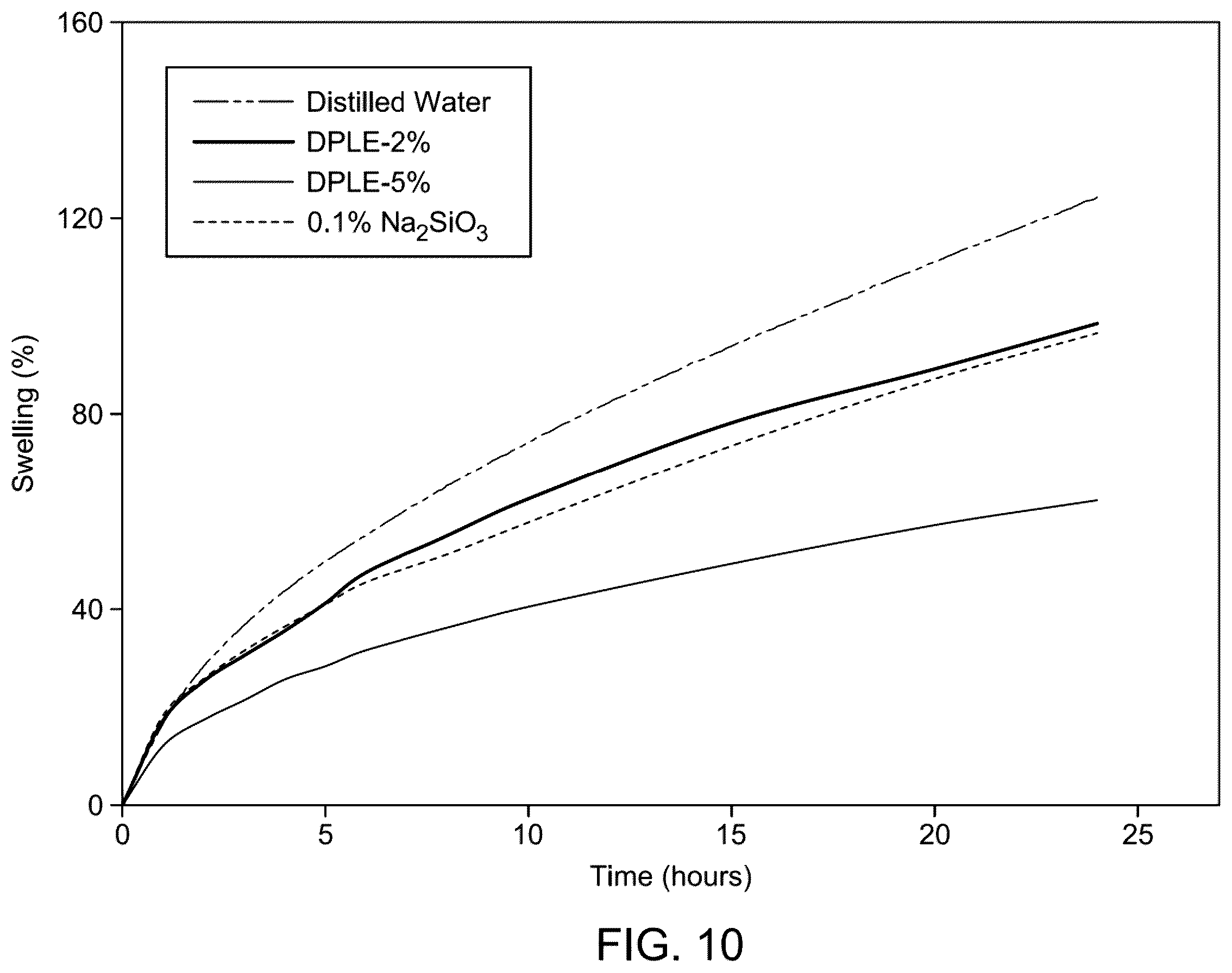 Patent US12157854 Figure 10 – Modified bentonite drilling fluid composition