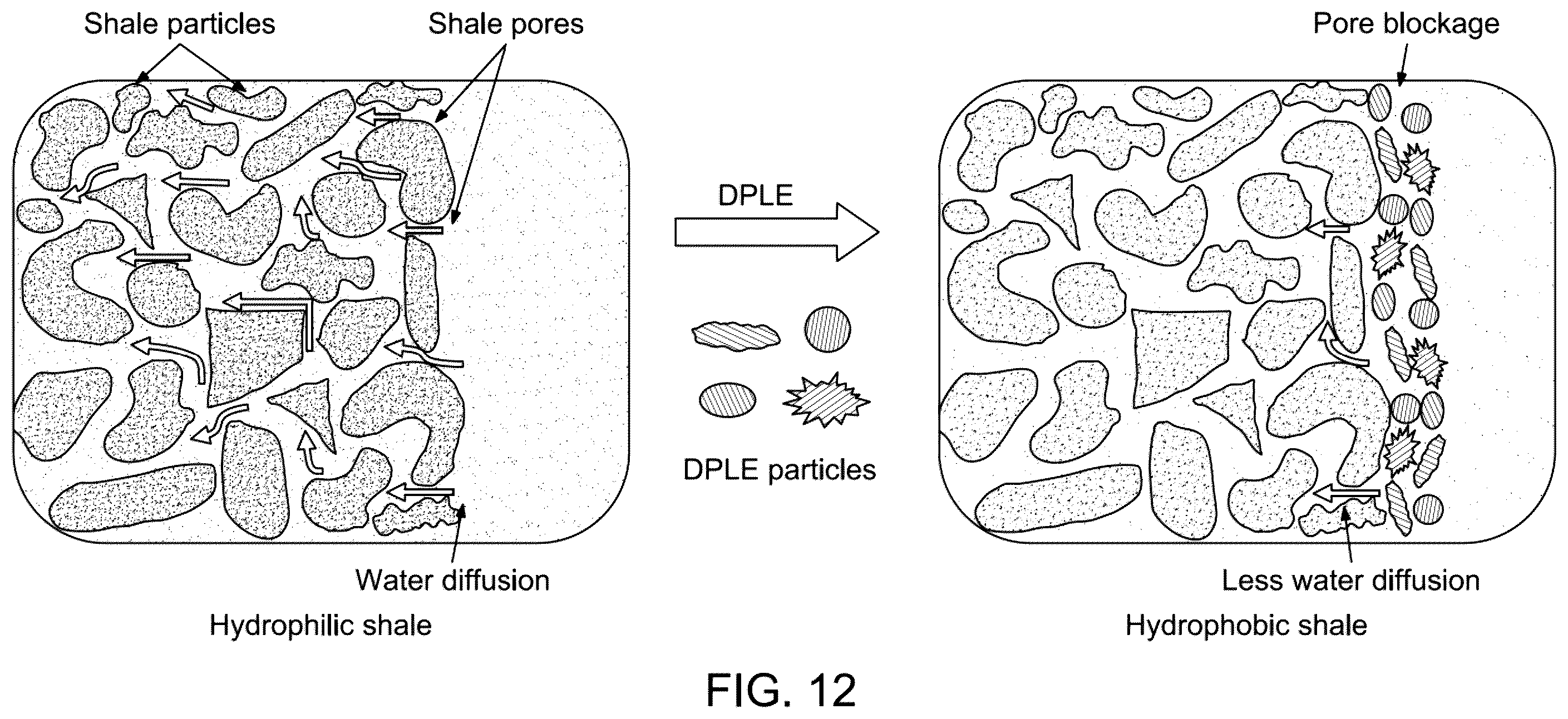 Patent US12157854 Figure 12 – Modified bentonite drilling fluid composition