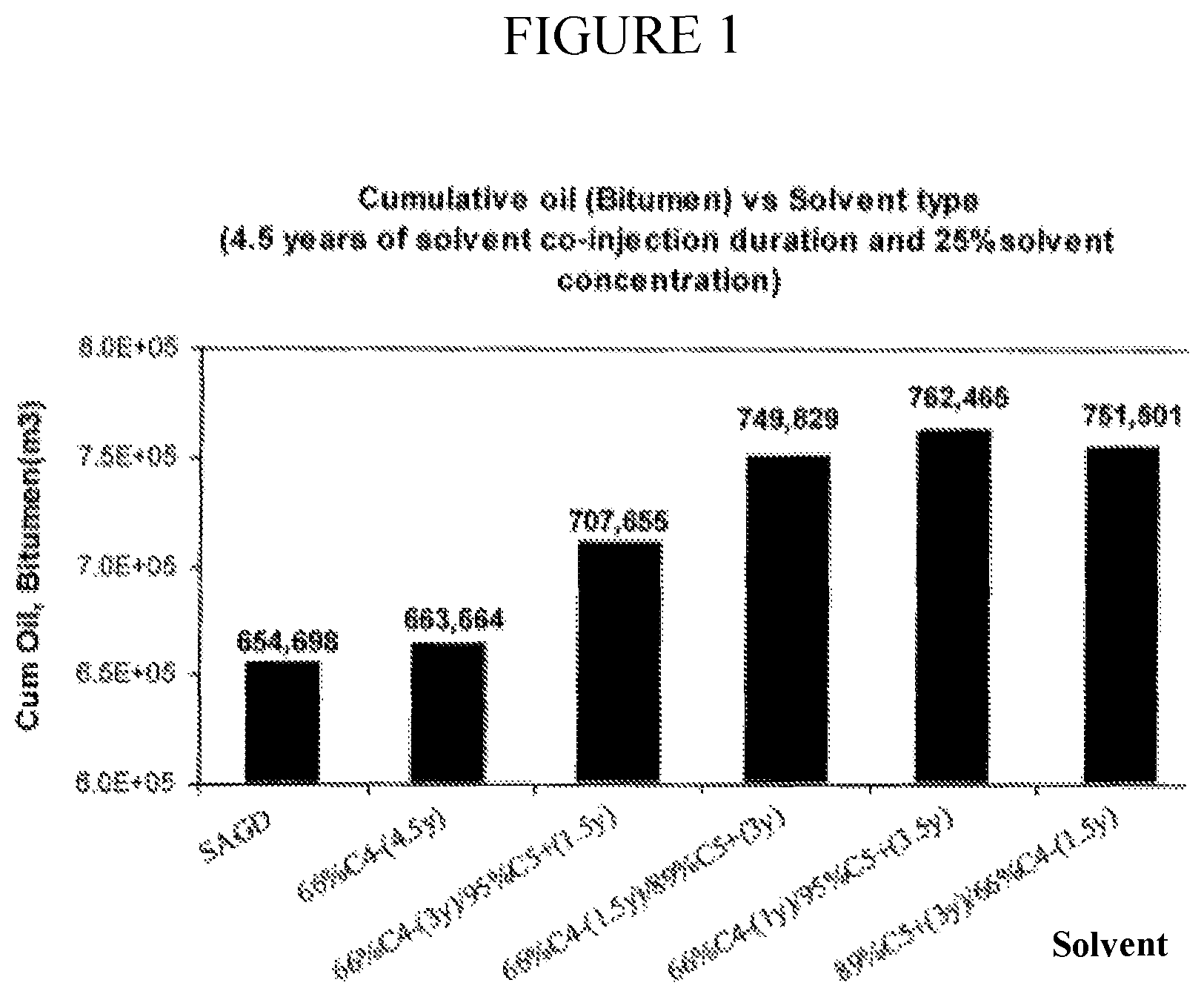 Patent US12157855 Figure 1 – Hydrocarbon recovery with steam and solvent stages