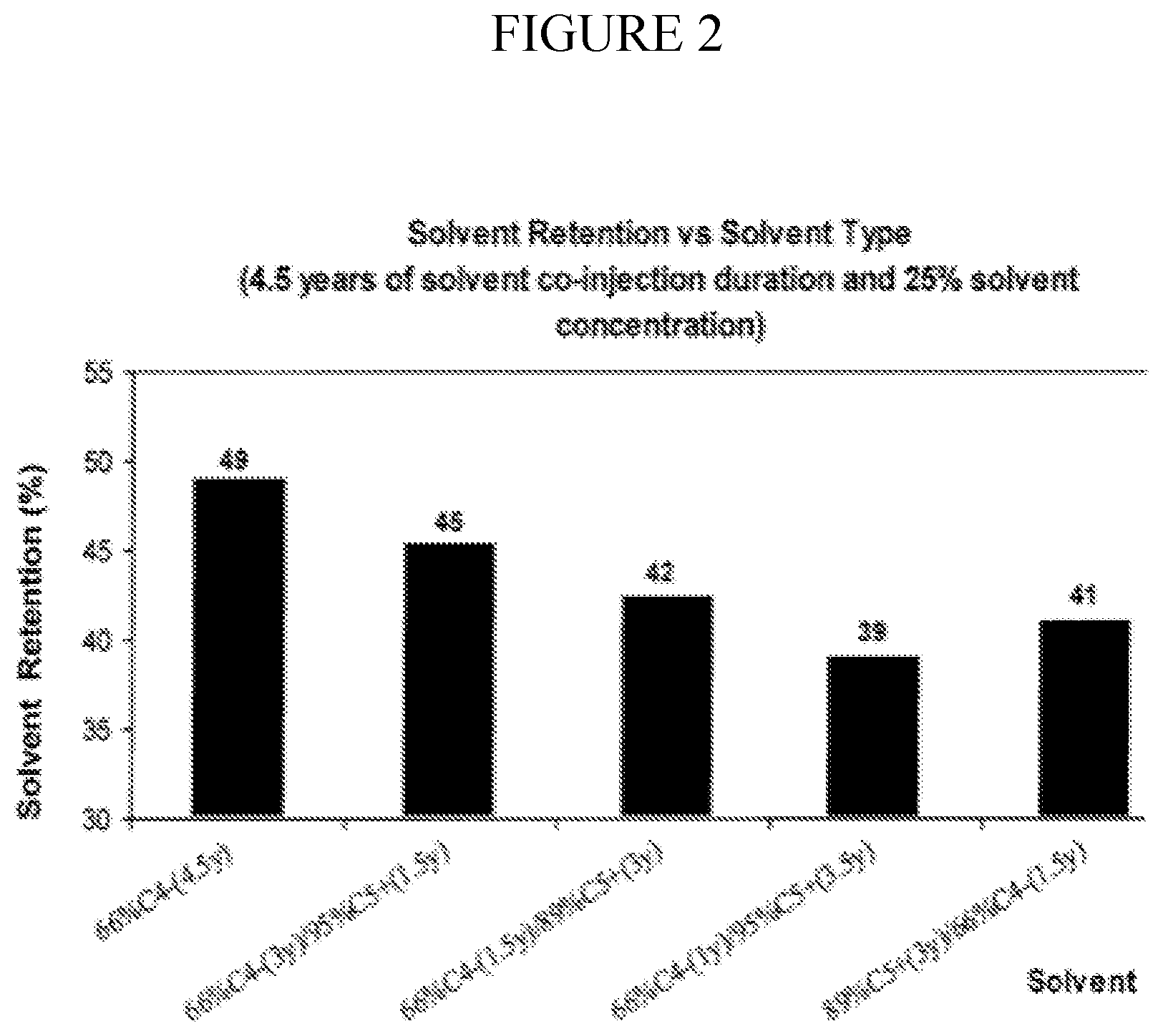 Patent US12157855 Figure 2 – Hydrocarbon recovery with steam and solvent stages
