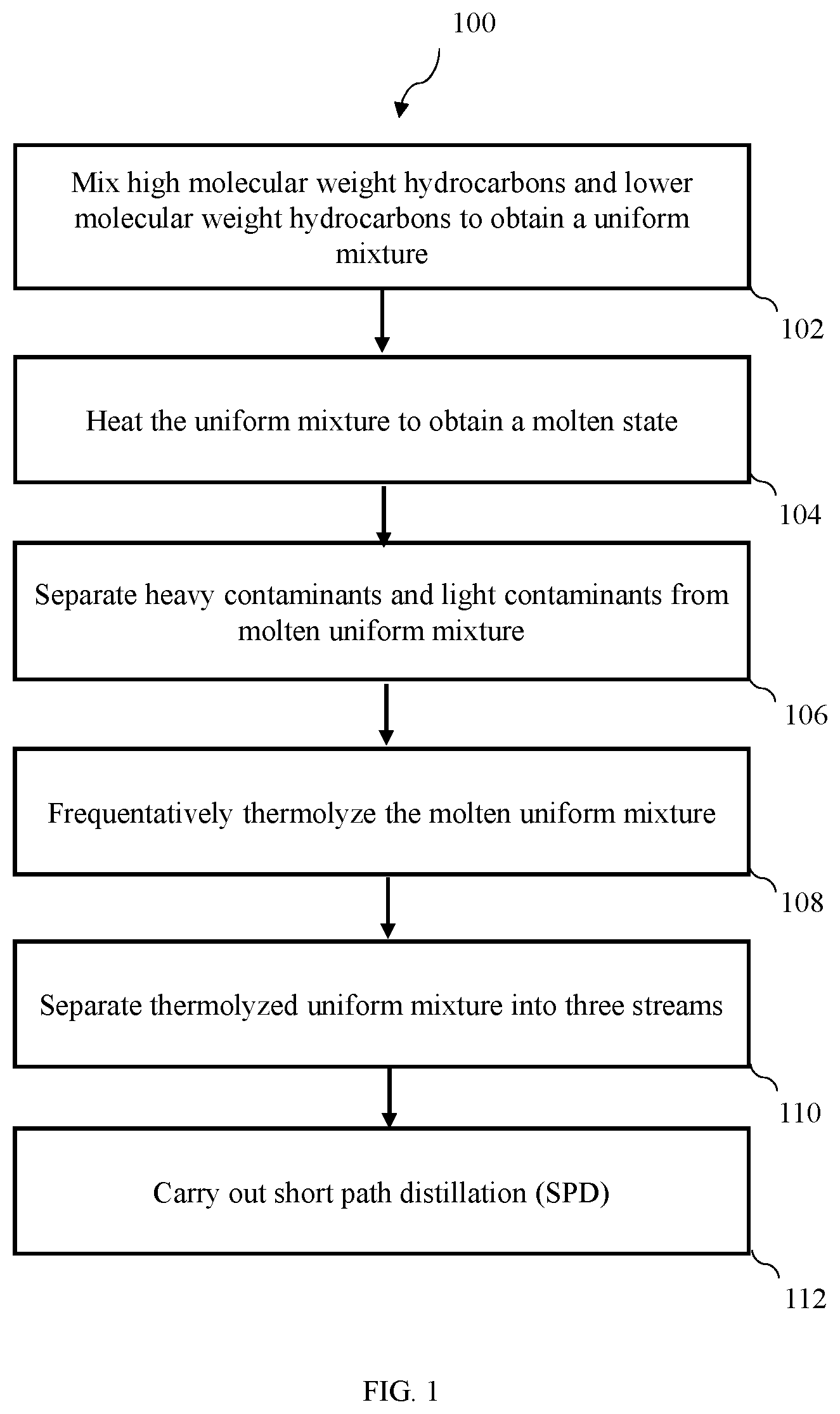 Patent US12157858 Figure 1 – Process for production of useful hydrocarbon materials from plastic waste