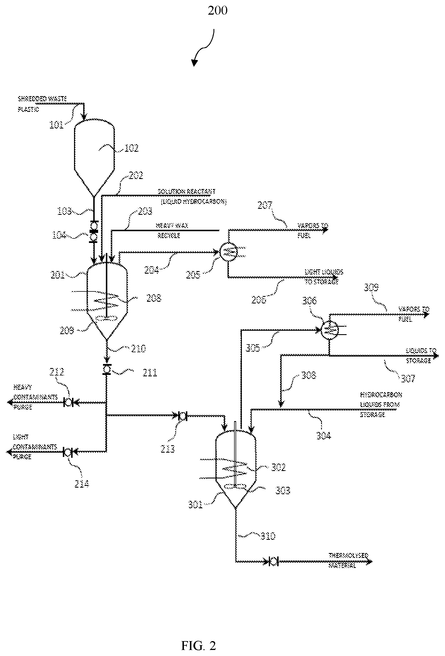 Patent US12157858 Figure 2 – Process for production of useful hydrocarbon materials from plastic waste