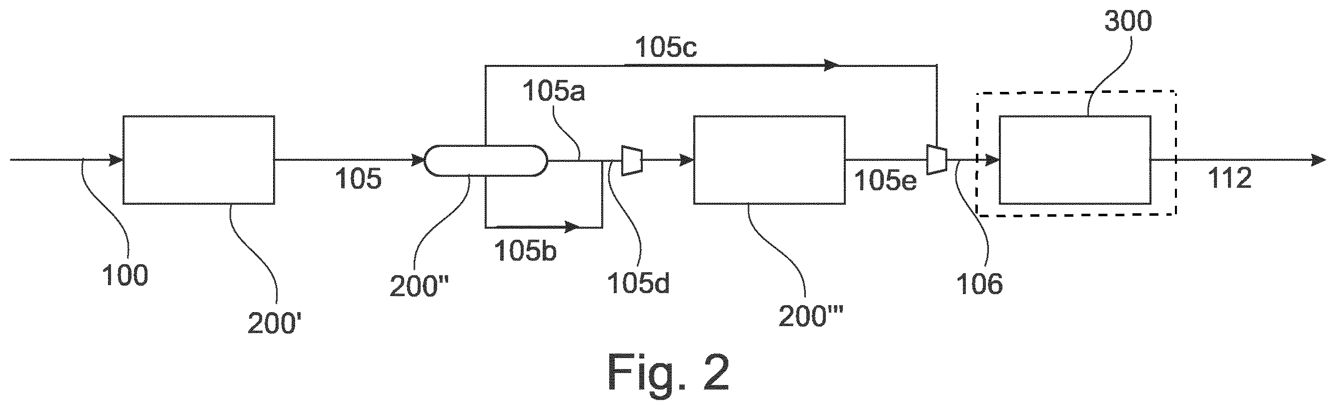 Patent US12157859 Figure 2 – Methanol to jet fuel (MTJ) process