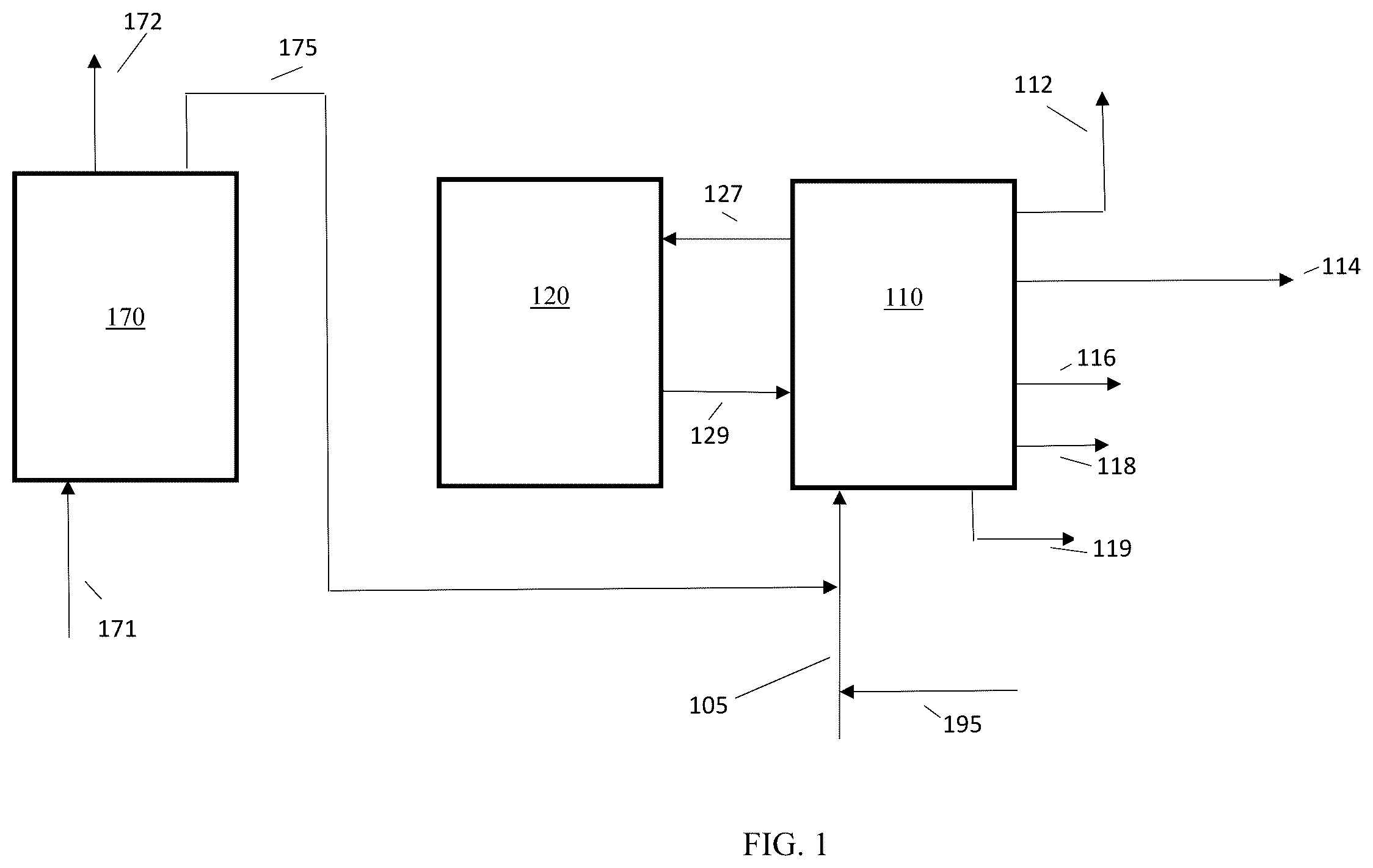Patent US12157860 Figure 1 – FCC co-processing of biomass oil with hydrogen rich co-feed