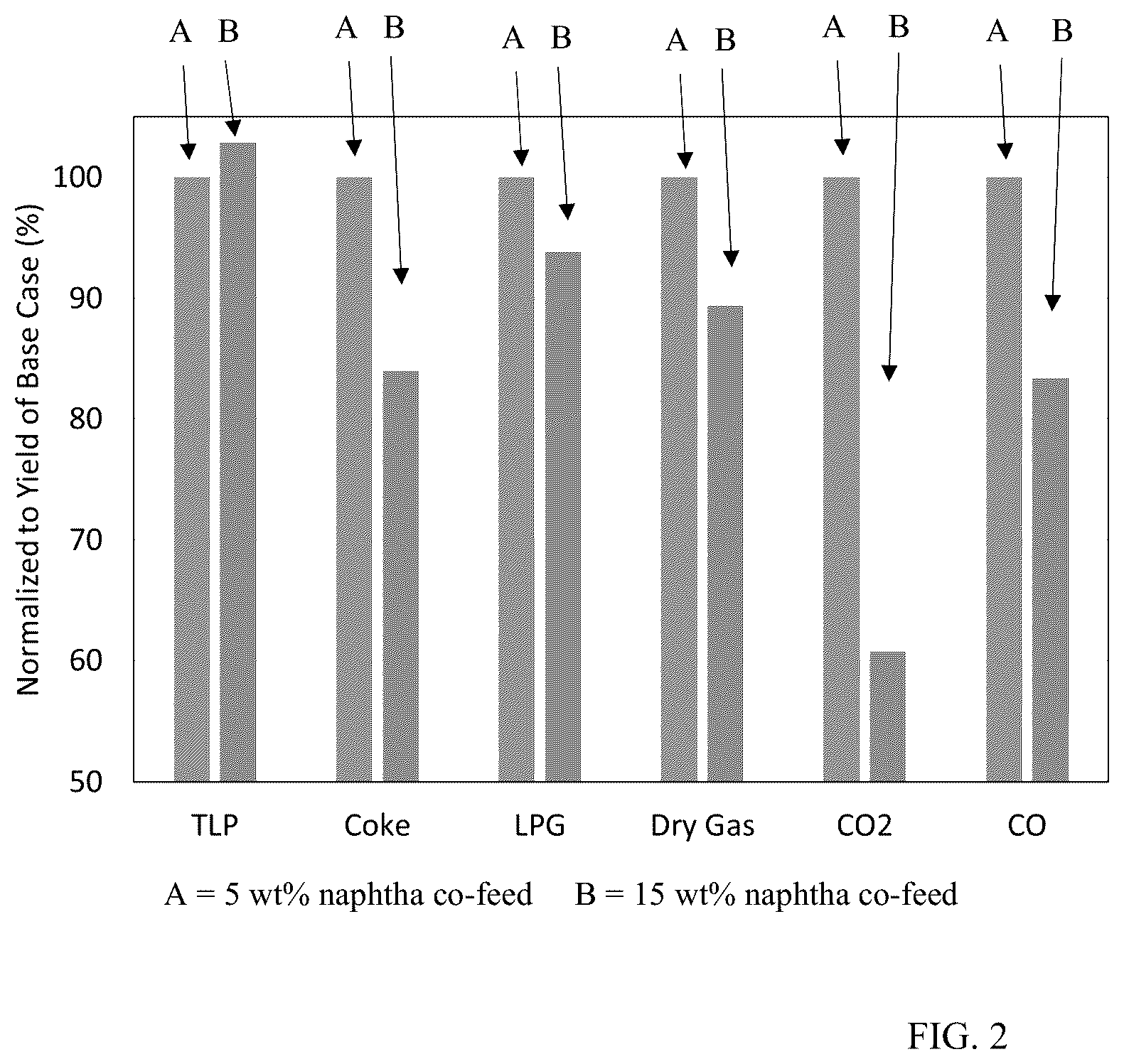Patent US12157860 Figure 2 – FCC co-processing of biomass oil with hydrogen rich co-feed