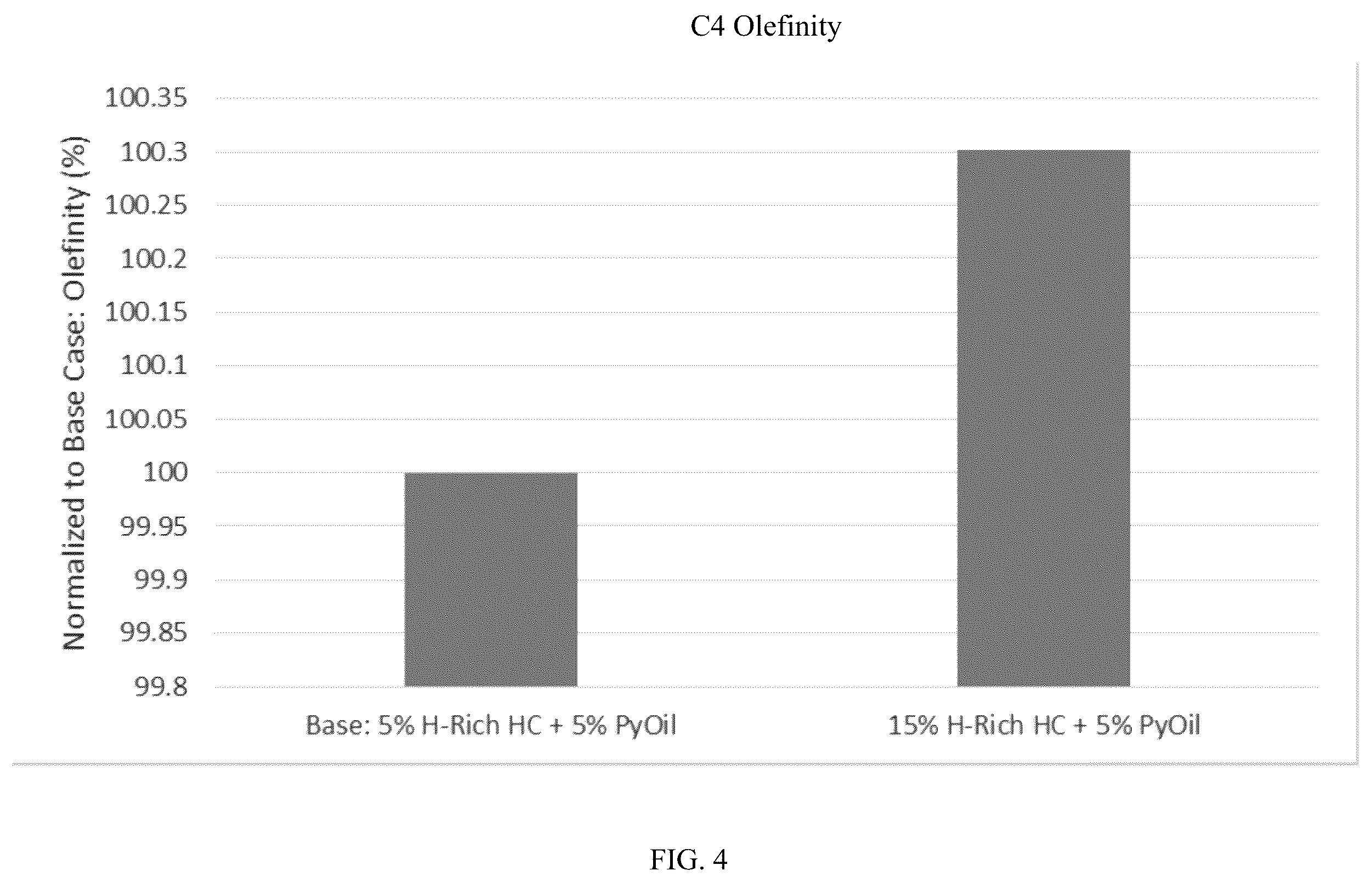 Patent US12157860 Figure 4 – FCC co-processing of biomass oil with hydrogen rich co-feed