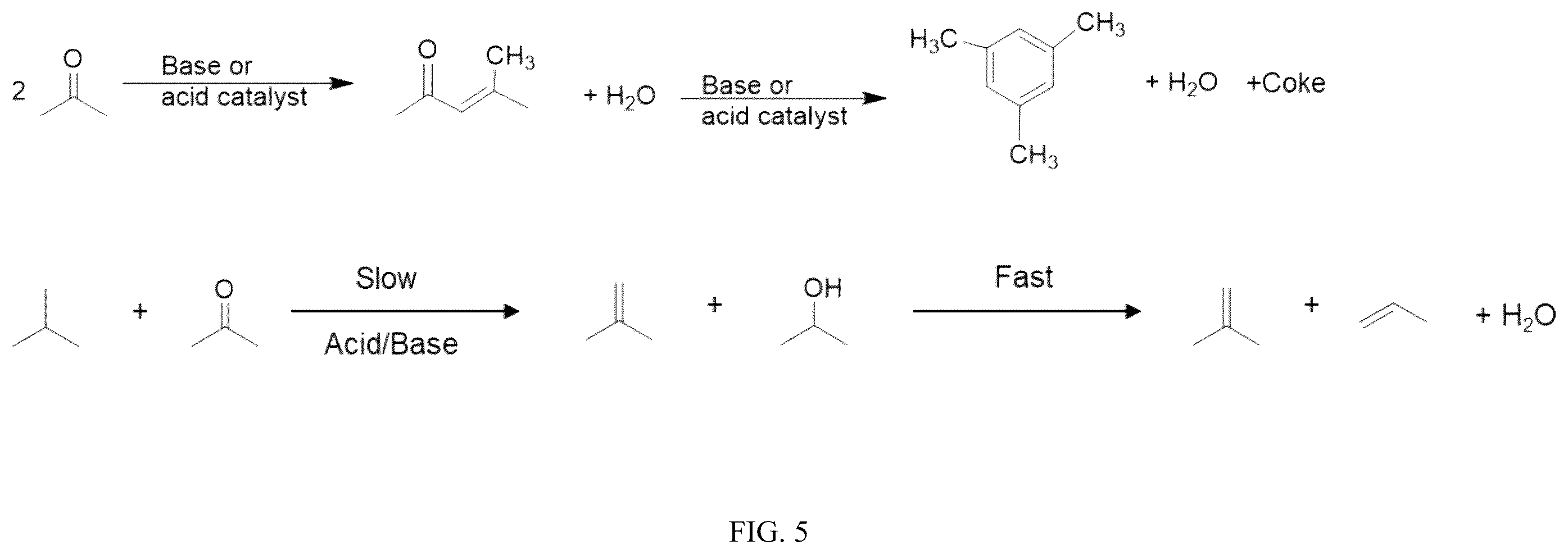 Patent US12157860 Figure 5 – FCC co-processing of biomass oil with hydrogen rich co-feed