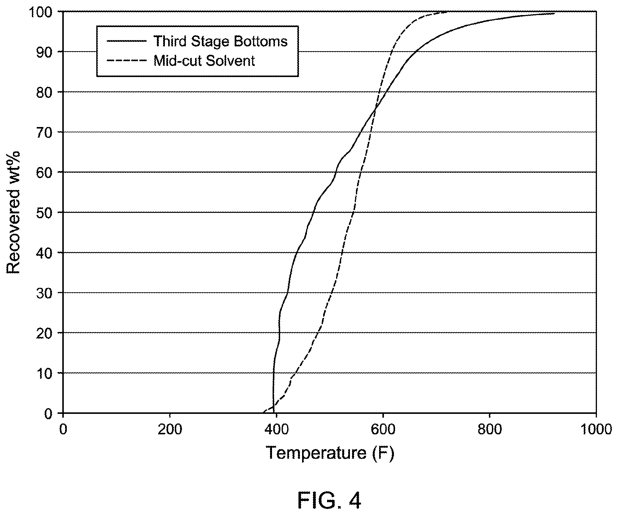Patent US12157861 Figure 4 – Fluid for tar hydroprocessing