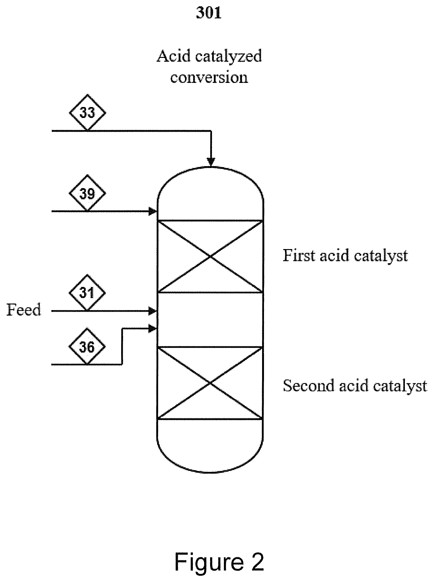 Patent US12157862 Figure 2 – Methods for producing jet fuel from alcohols and mixtures containing alcohols
