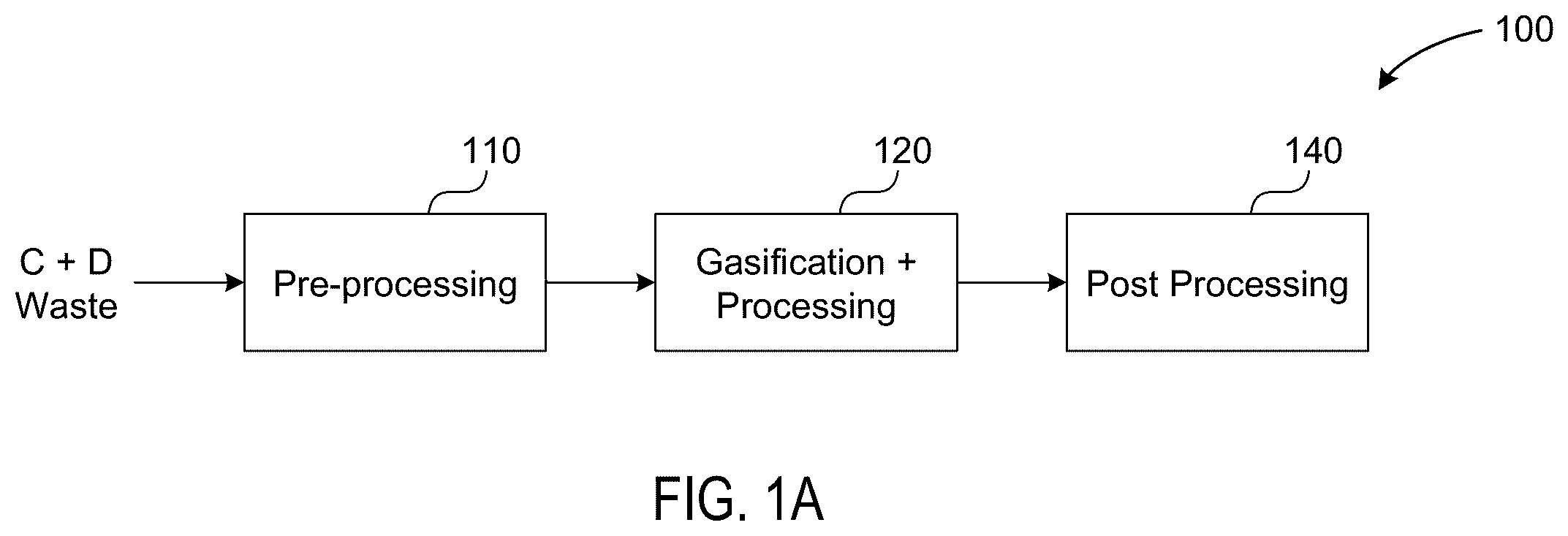Patent US12157863 Figure 1 – Processing and gasification of construction and demolition materials