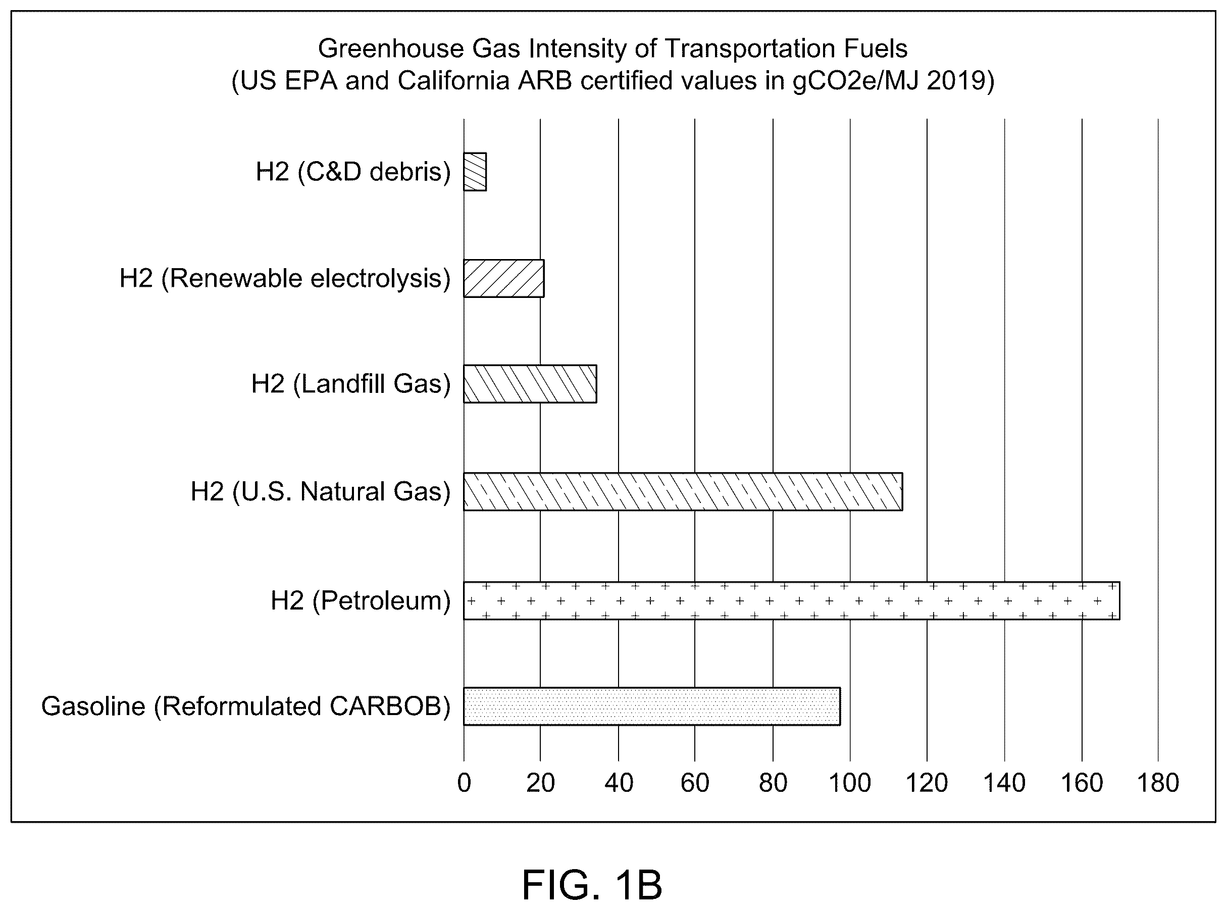Patent US12157863 Figure 2 – Processing and gasification of construction and demolition materials