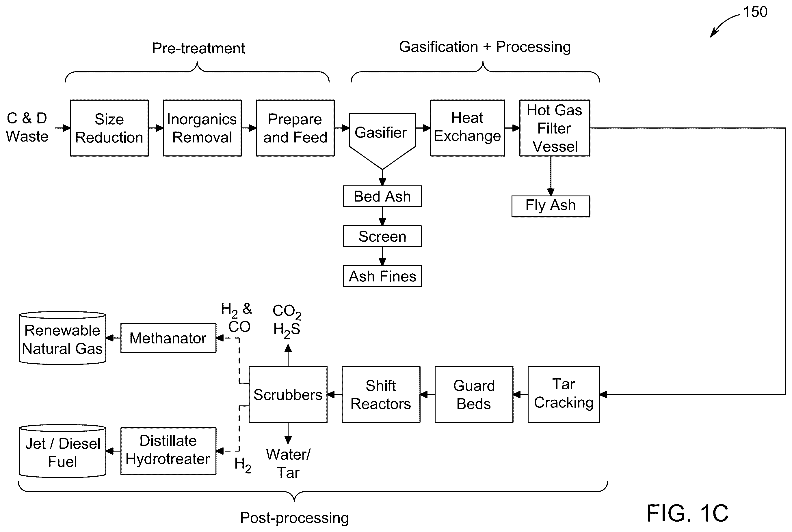 Patent US12157863 Figure 3 – Processing and gasification of construction and demolition materials