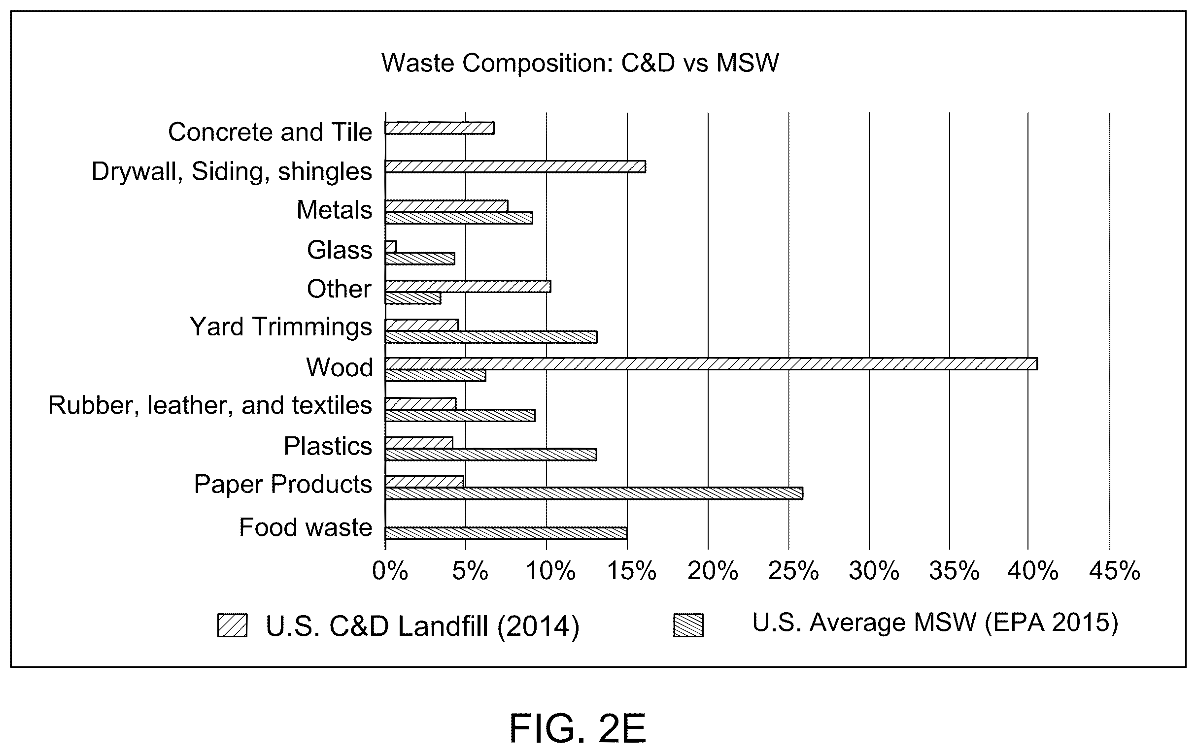 Patent US12157863 Figure 5 – Processing and gasification of construction and demolition materials