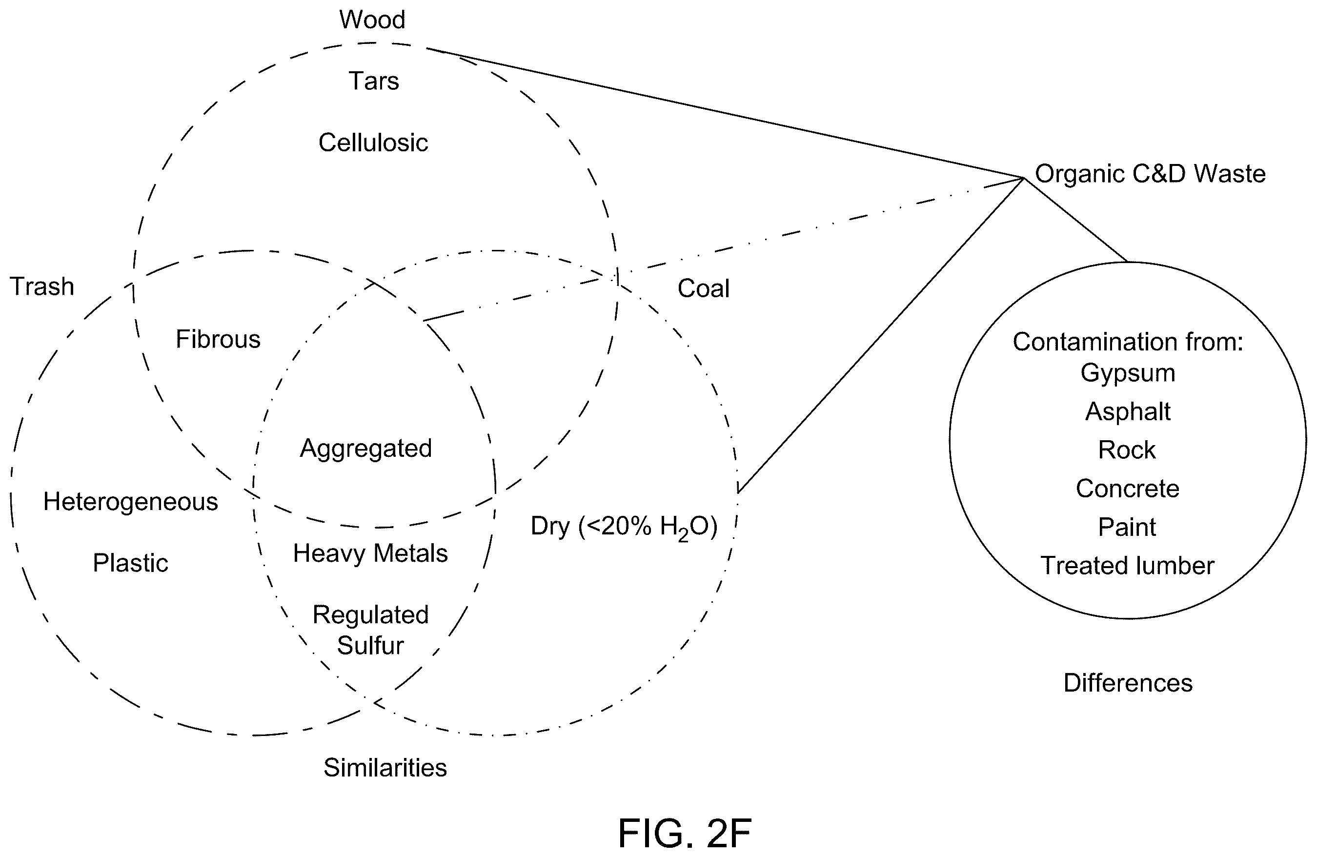 Patent US12157863 Figure 6 – Processing and gasification of construction and demolition materials