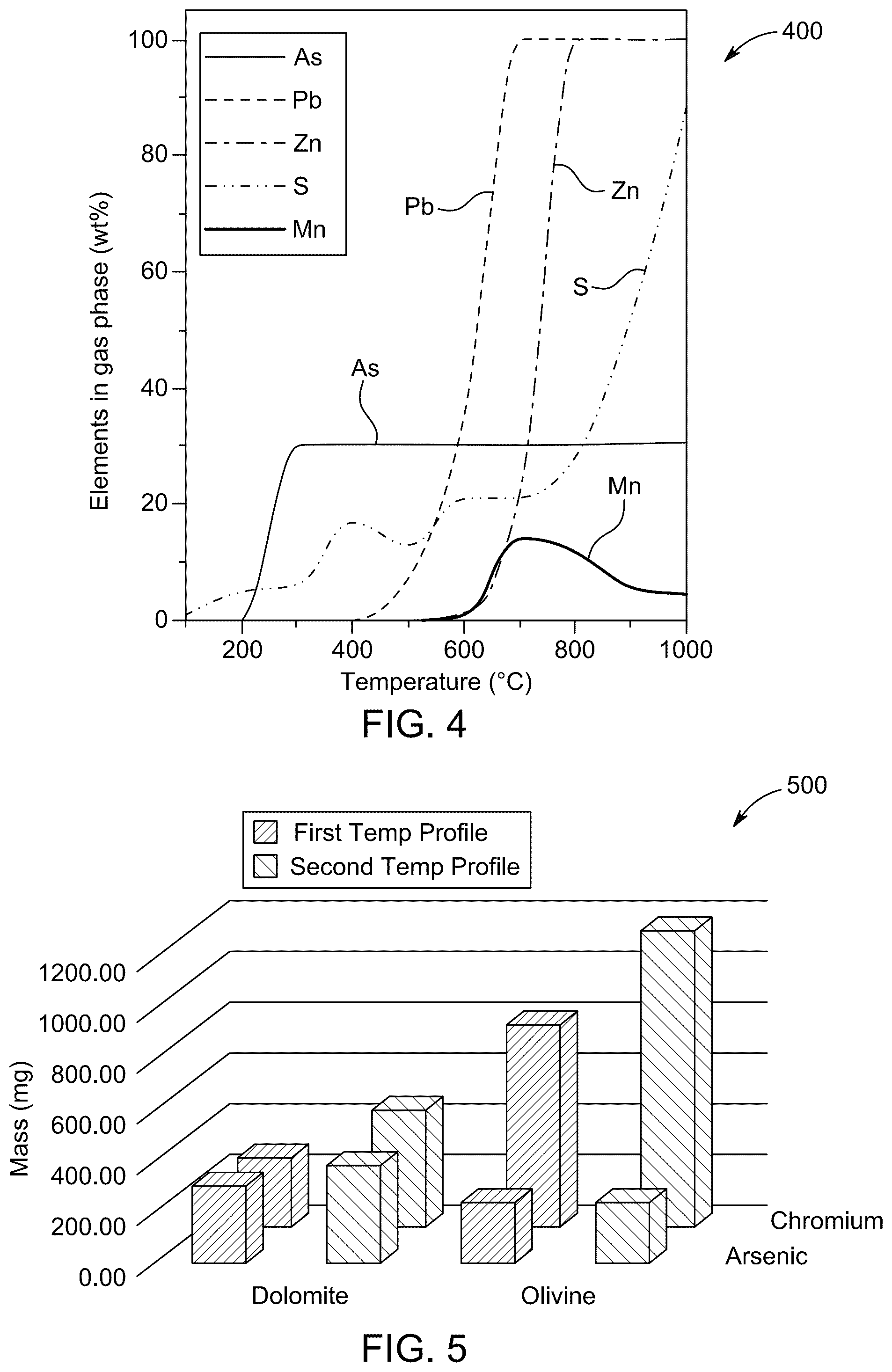Patent US12157863 Figure 8 – Processing and gasification of construction and demolition materials