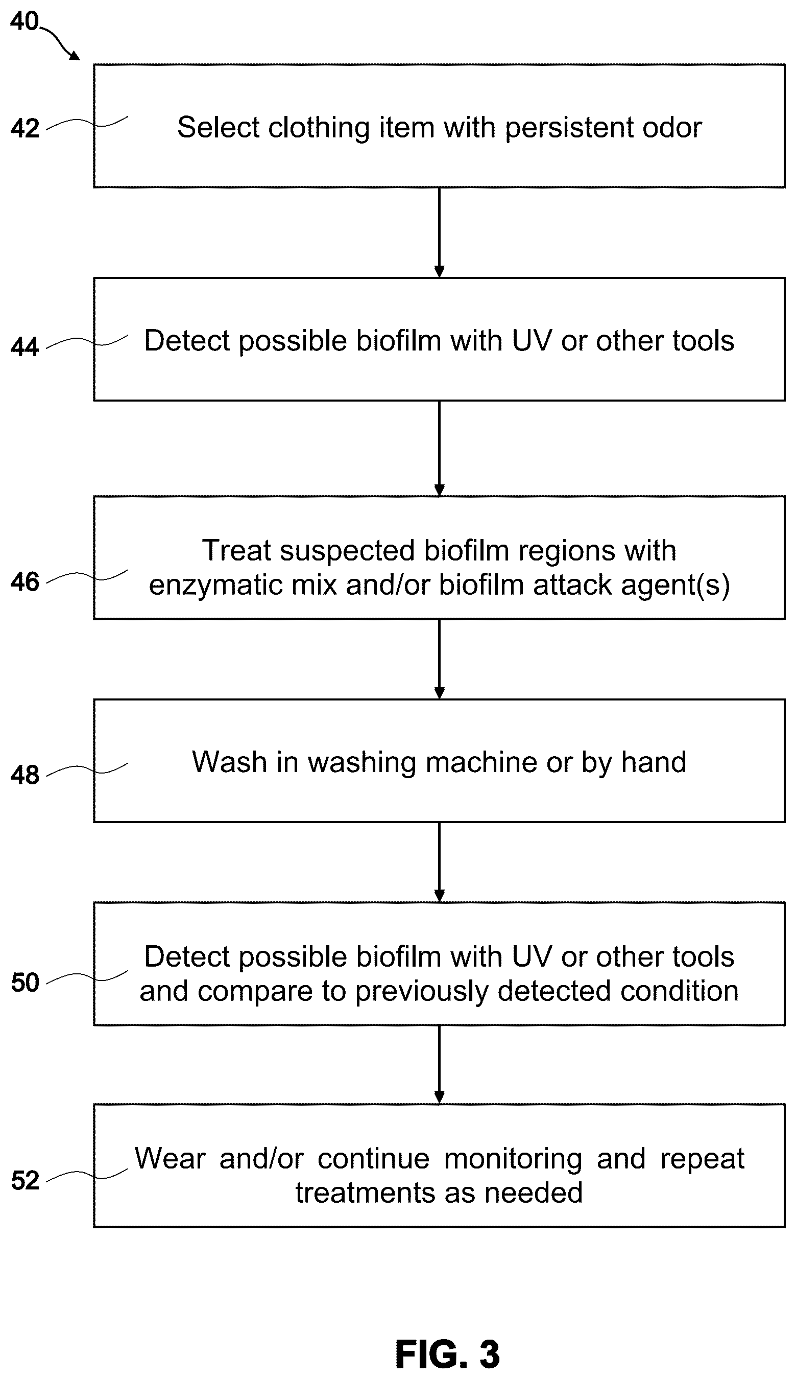 Patent US12157869 Figure 2 – Methods and compositions for reducing persistent odor in clothing and mitigating biofilms on various materials