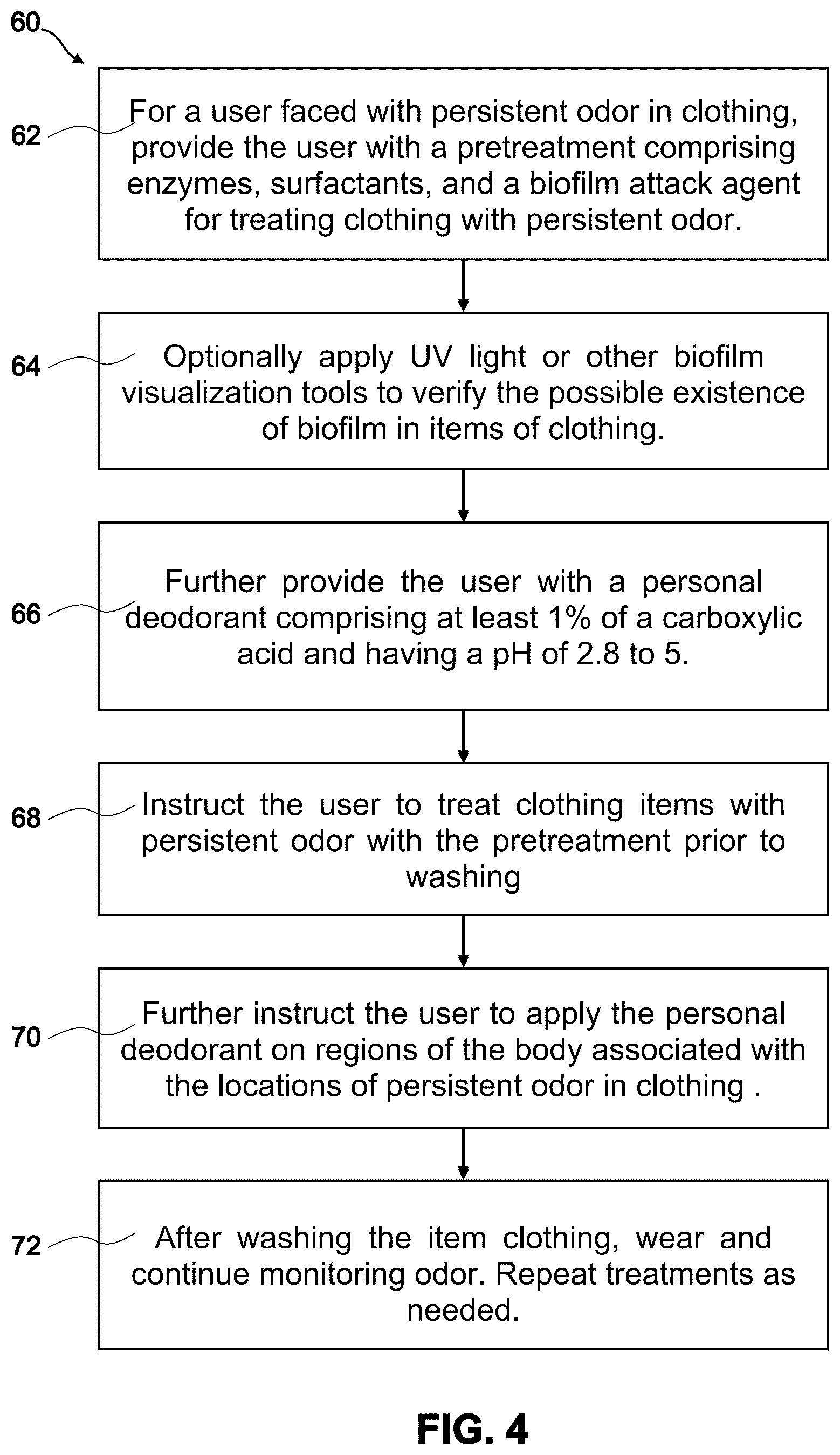 Patent US12157869 Figure 3 – Methods and compositions for reducing persistent odor in clothing and mitigating biofilms on various materials
