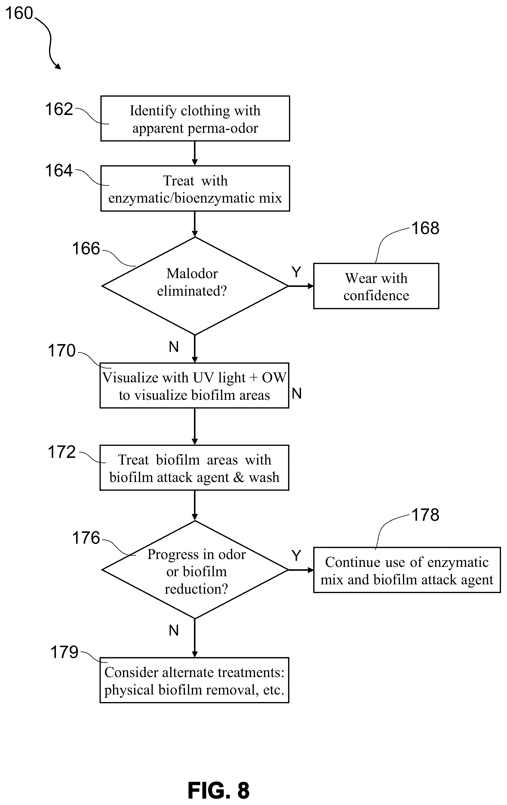 Patent US12157869 Figure 6 – Methods and compositions for reducing persistent odor in clothing and mitigating biofilms on various materials