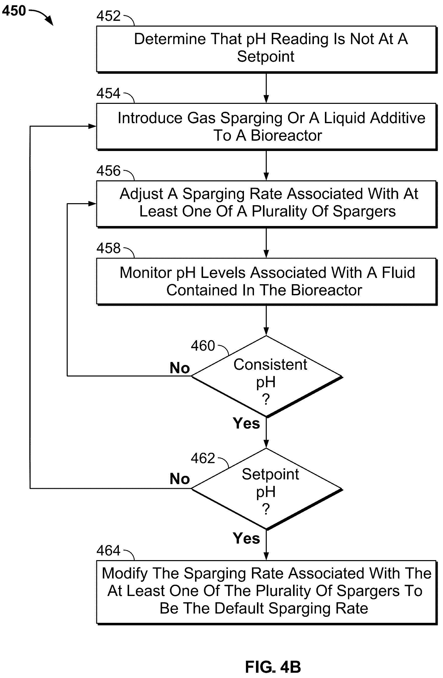 Patent US12157876 Figure 7 – Airlifting bioreactor