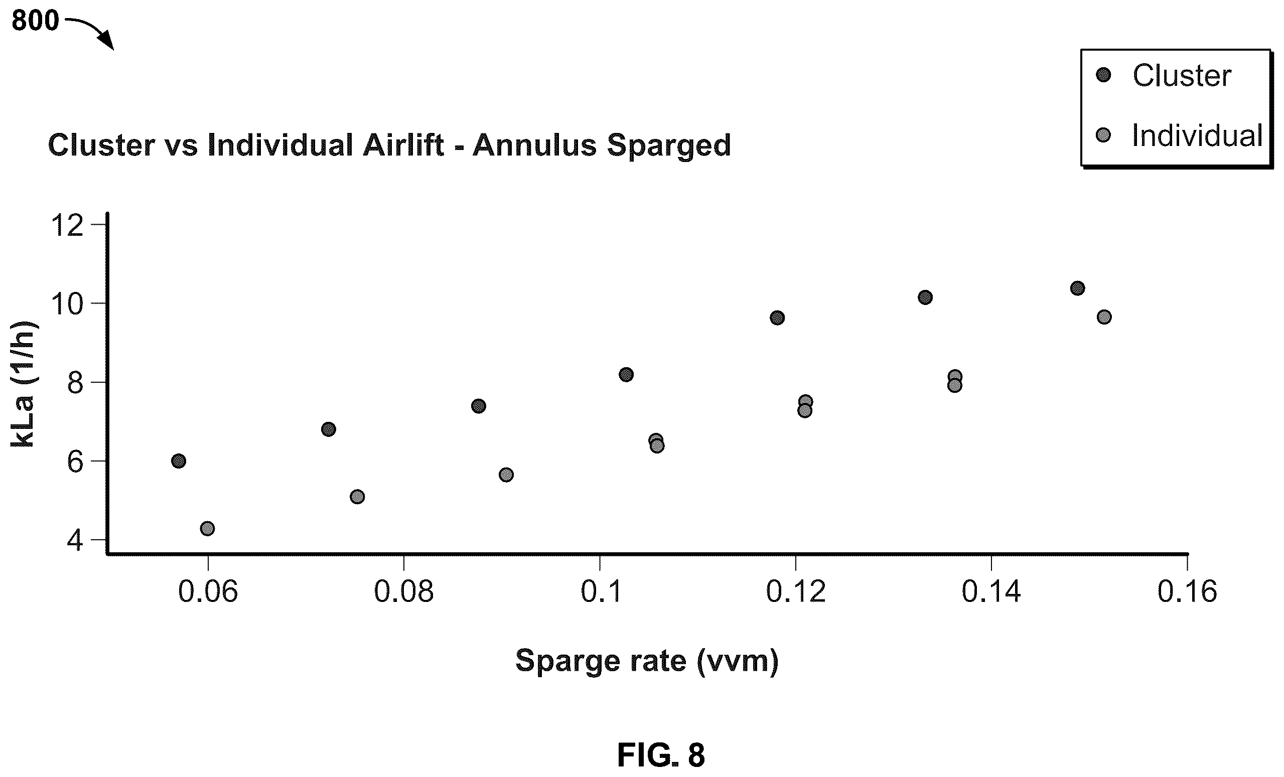 Patent US12157876 Figure 11 – Airlifting bioreactor