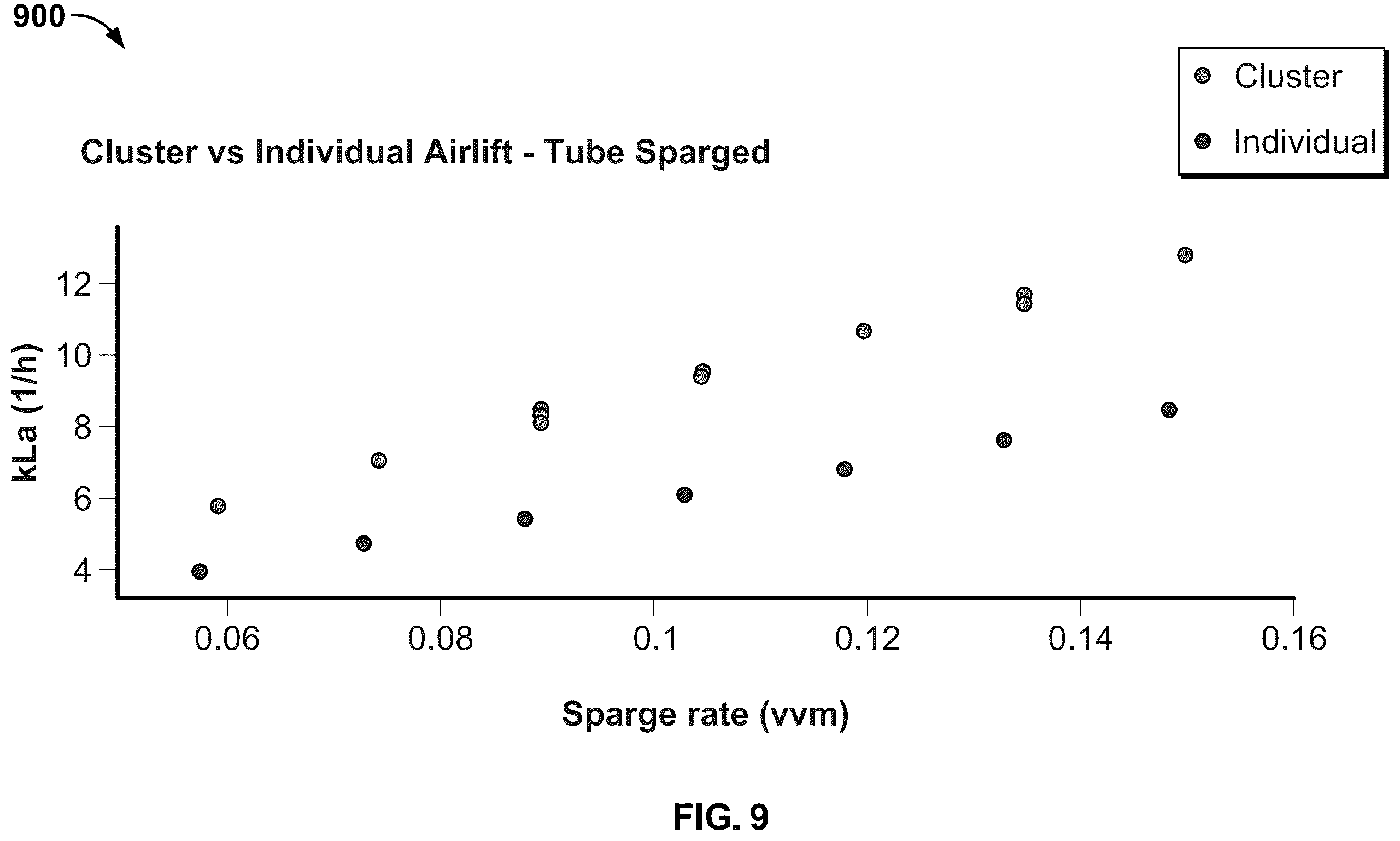 Patent US12157876 Figure 12 – Airlifting bioreactor