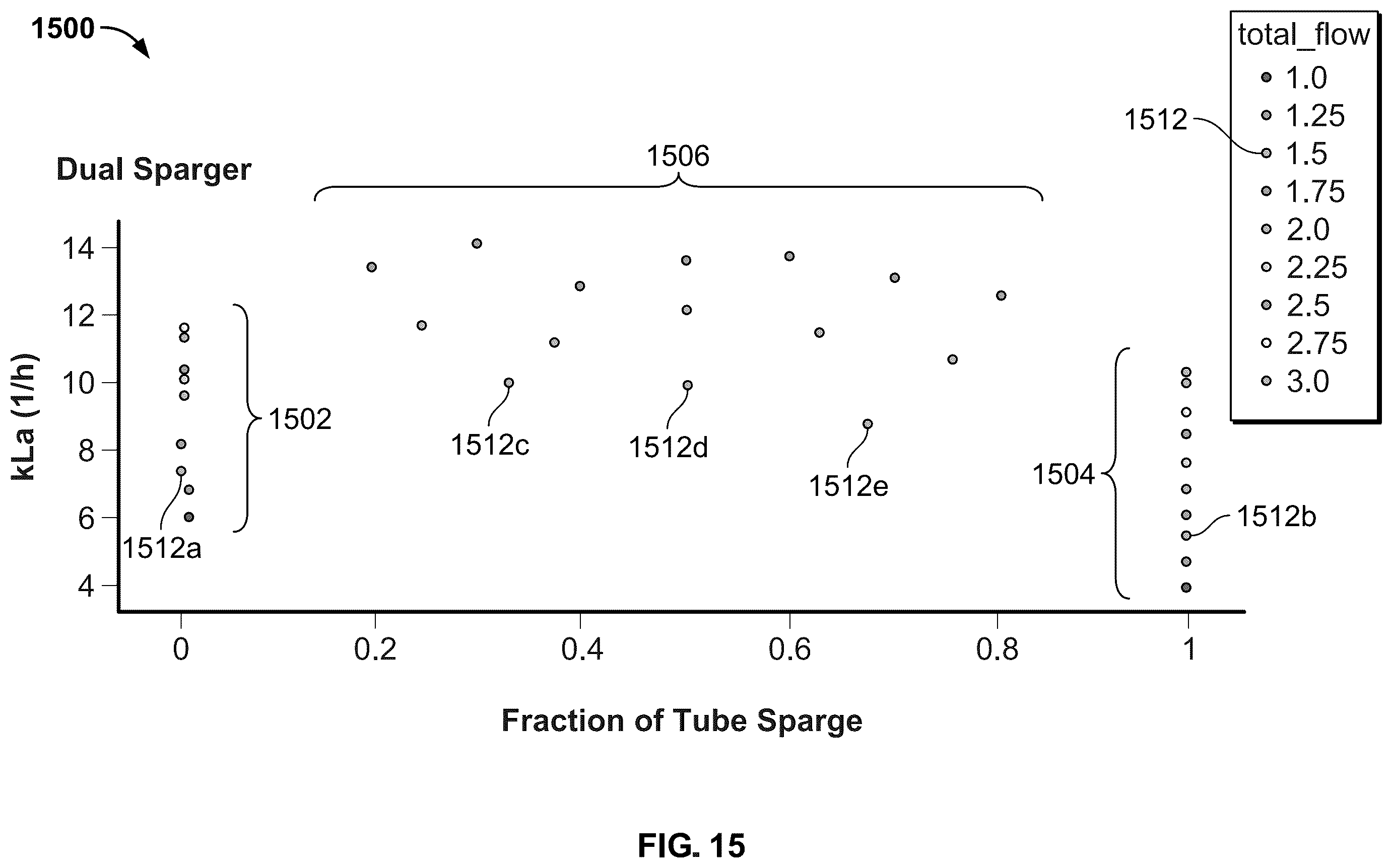 Patent US12157876 Figure 19 – Airlifting bioreactor
