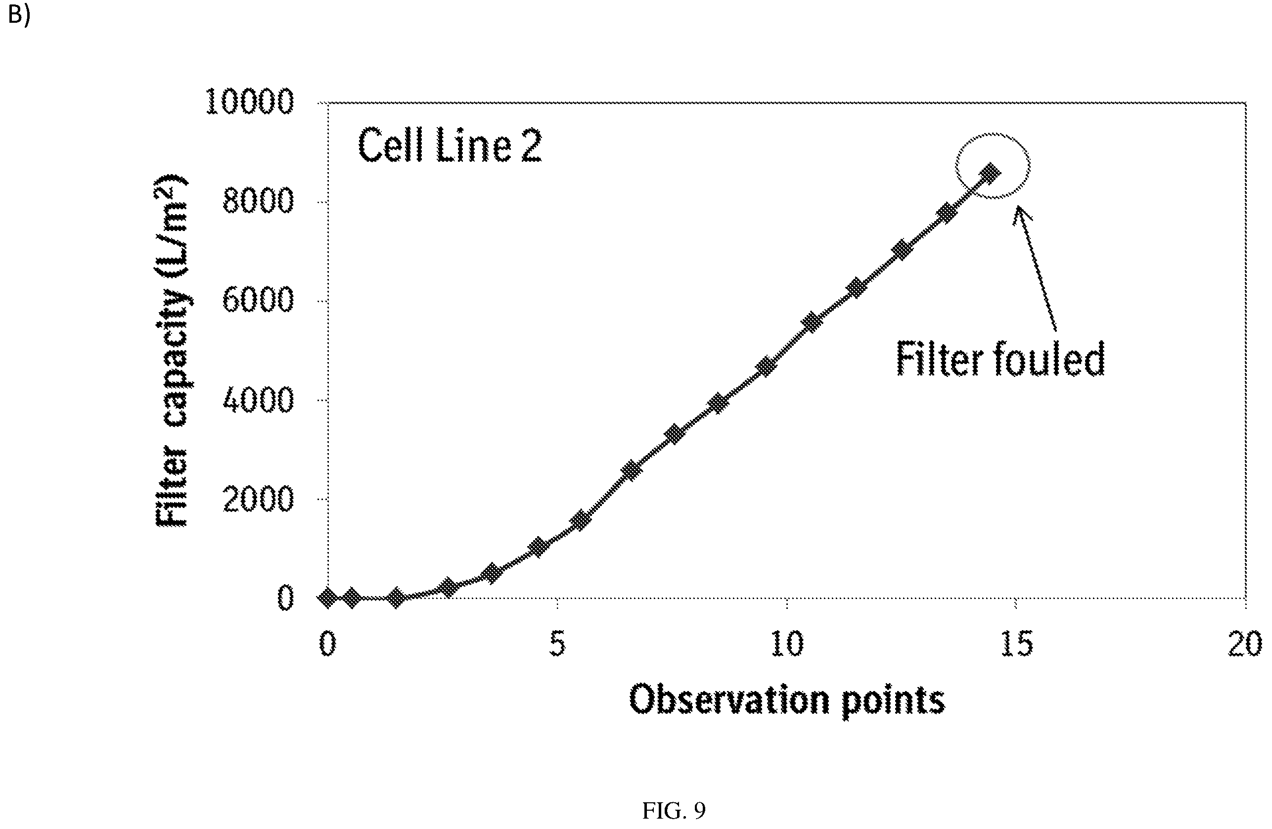 Patent US12157877 Figure 11 – Cell retention device and method