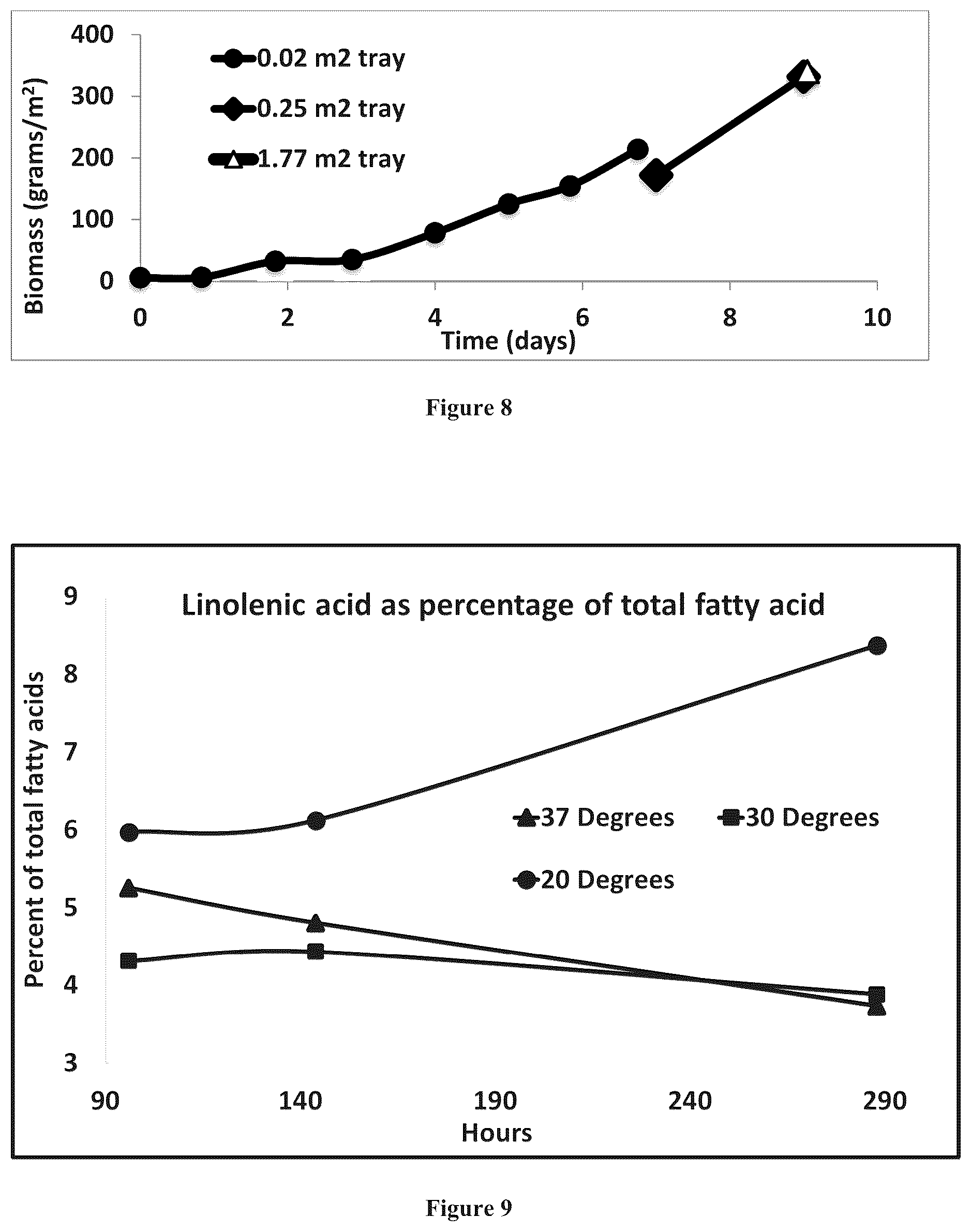 Patent US12157880 Figure 5 – Filamentous fungal biomats, methods of their production and methods of their use