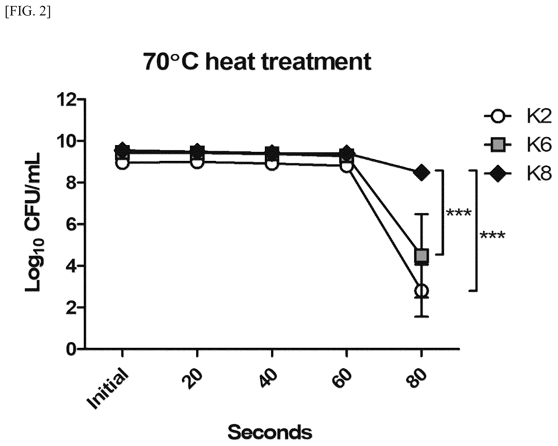 Patent US12157882 Figure 2 – Lactobacillus plantarum strain ATG-K2, ATG-K6 or ATG-K8, and composition for preventing or treating vaginitis comprising same