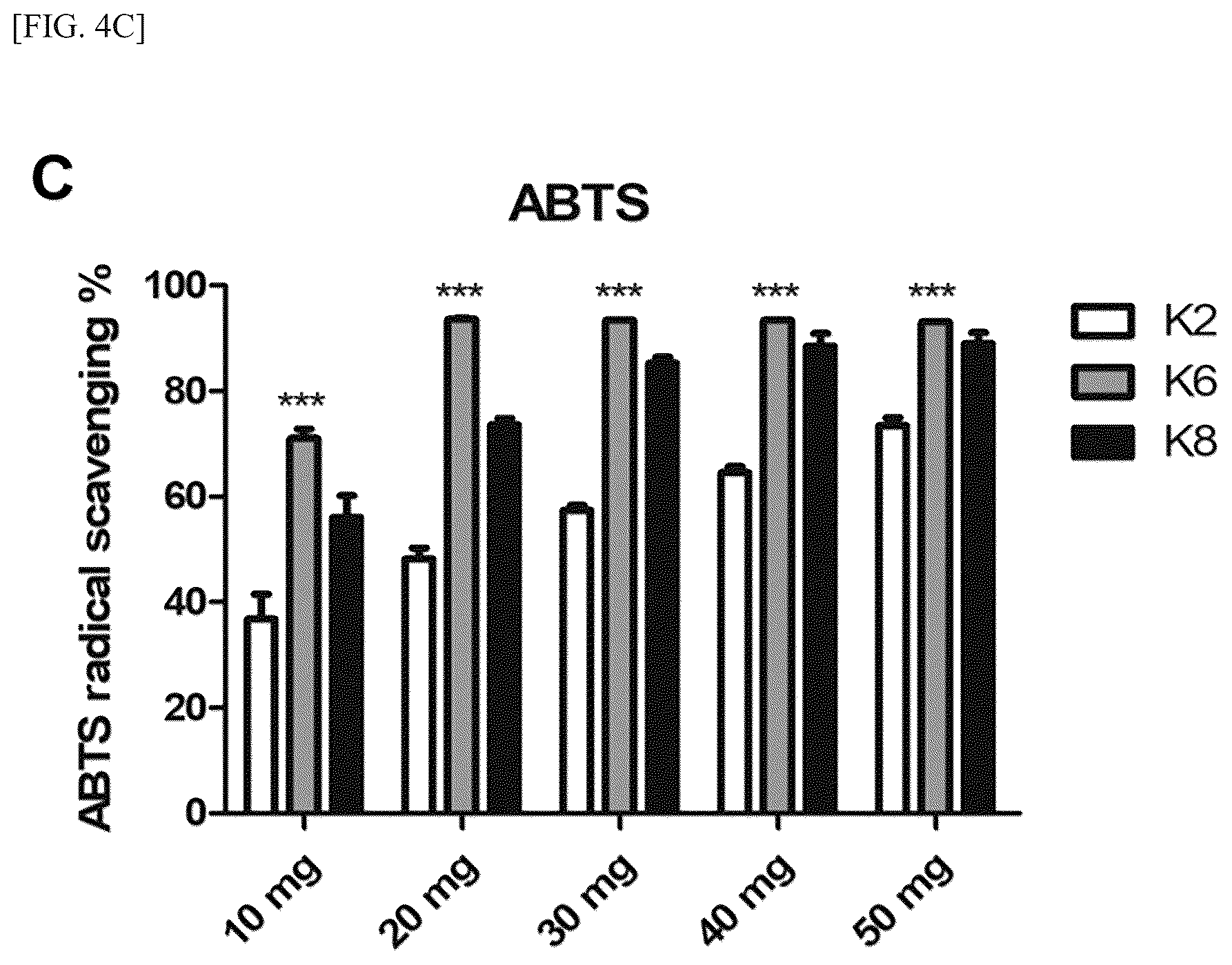 Patent US12157882 Figure 6 – Lactobacillus plantarum strain ATG-K2, ATG-K6 or ATG-K8, and composition for preventing or treating vaginitis comprising same