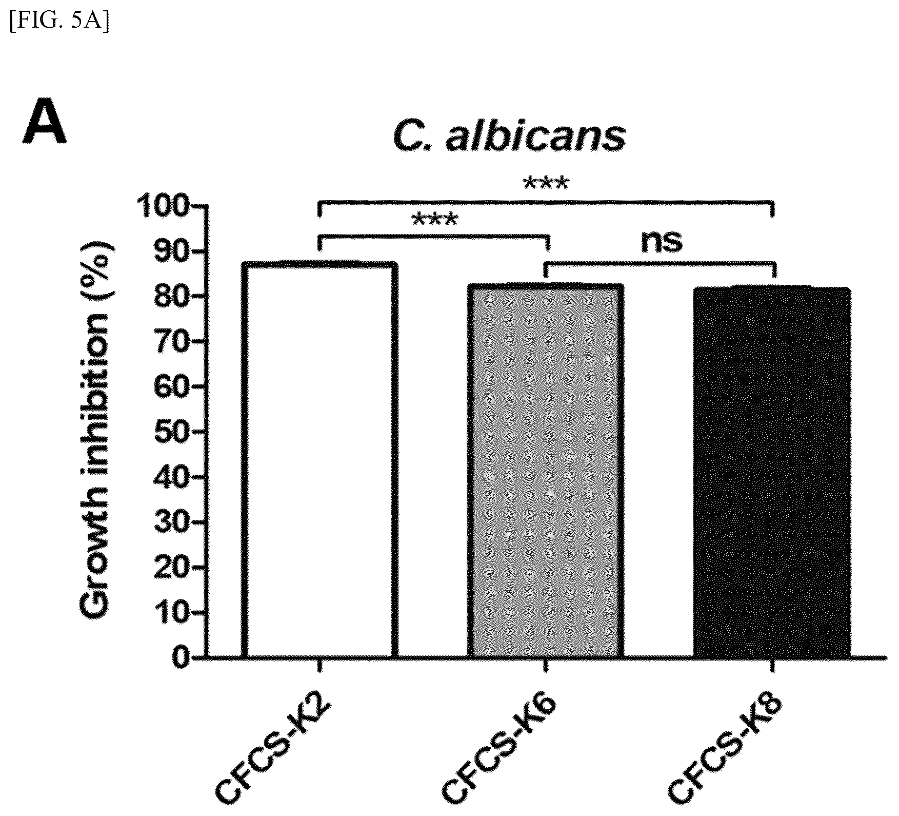 Patent US12157882 Figure 7 – Lactobacillus plantarum strain ATG-K2, ATG-K6 or ATG-K8, and composition for preventing or treating vaginitis comprising same