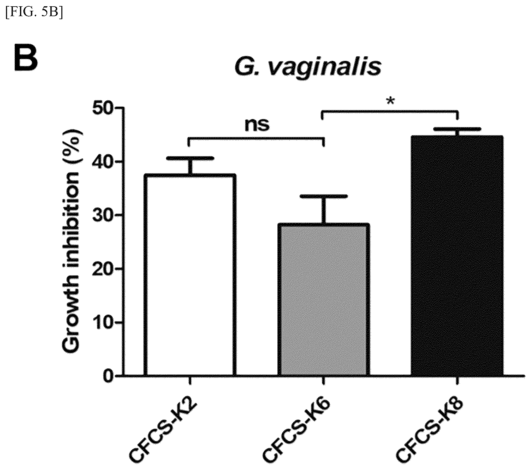 Patent US12157882 Figure 8 – Lactobacillus plantarum strain ATG-K2, ATG-K6 or ATG-K8, and composition for preventing or treating vaginitis comprising same