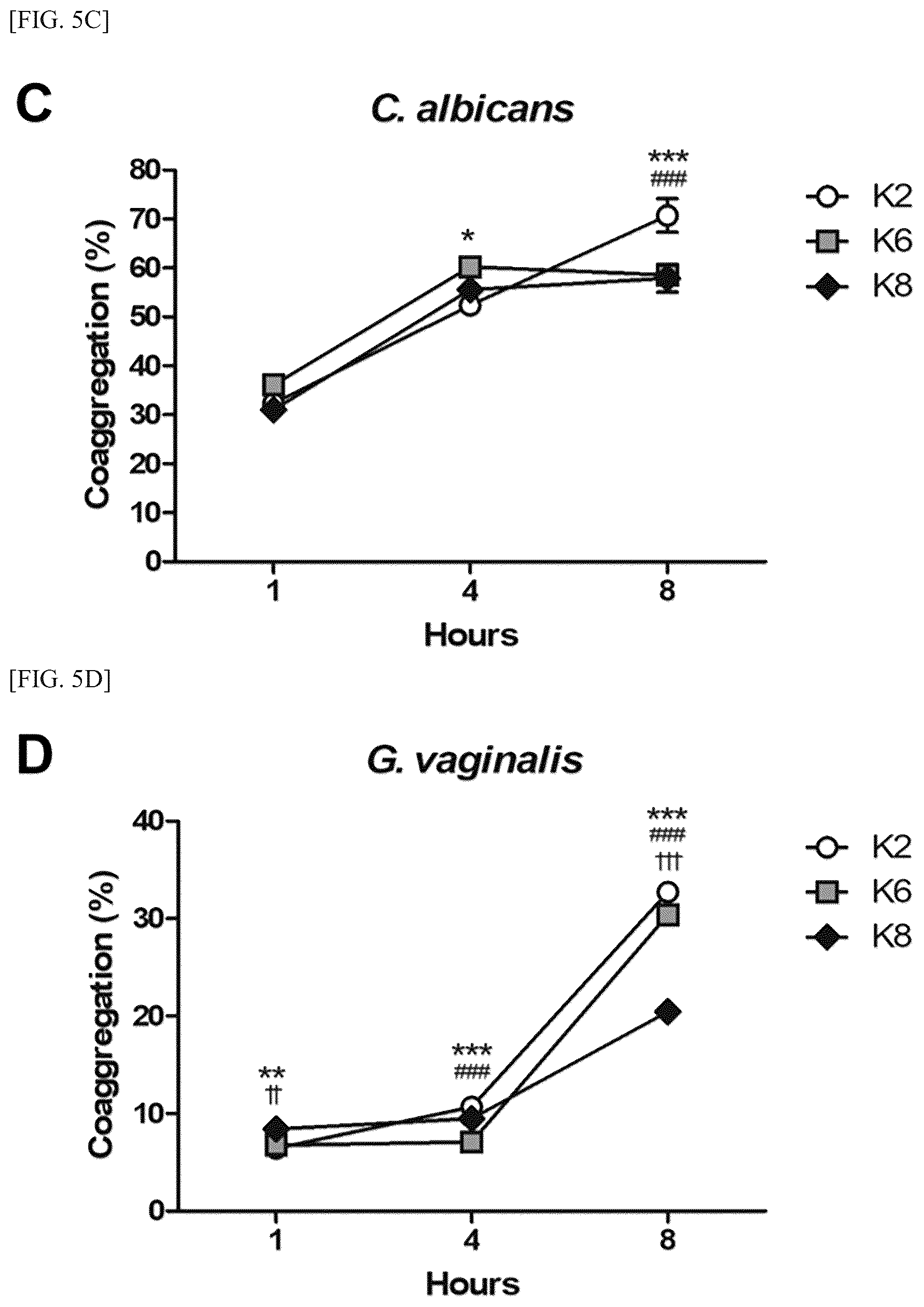 Patent US12157882 Figure 9 – Lactobacillus plantarum strain ATG-K2, ATG-K6 or ATG-K8, and composition for preventing or treating vaginitis comprising same