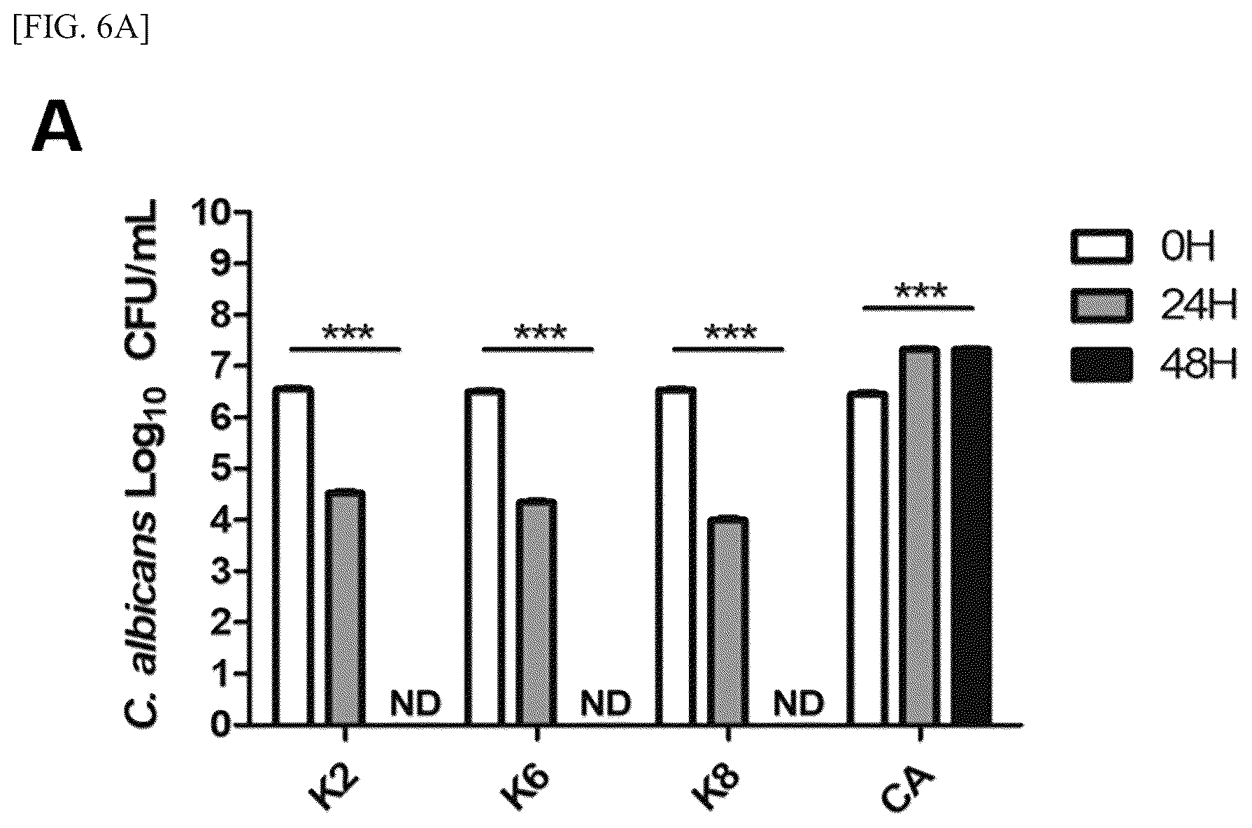 Patent US12157882 Figure 10 – Lactobacillus plantarum strain ATG-K2, ATG-K6 or ATG-K8, and composition for preventing or treating vaginitis comprising same
