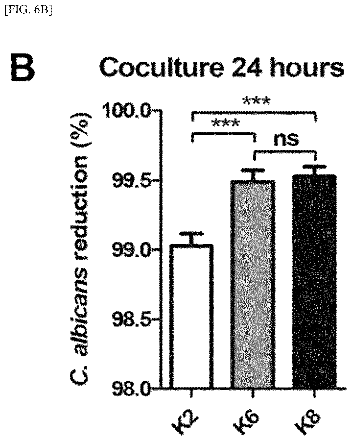 Patent US12157882 Figure 11 – Lactobacillus plantarum strain ATG-K2, ATG-K6 or ATG-K8, and composition for preventing or treating vaginitis comprising same