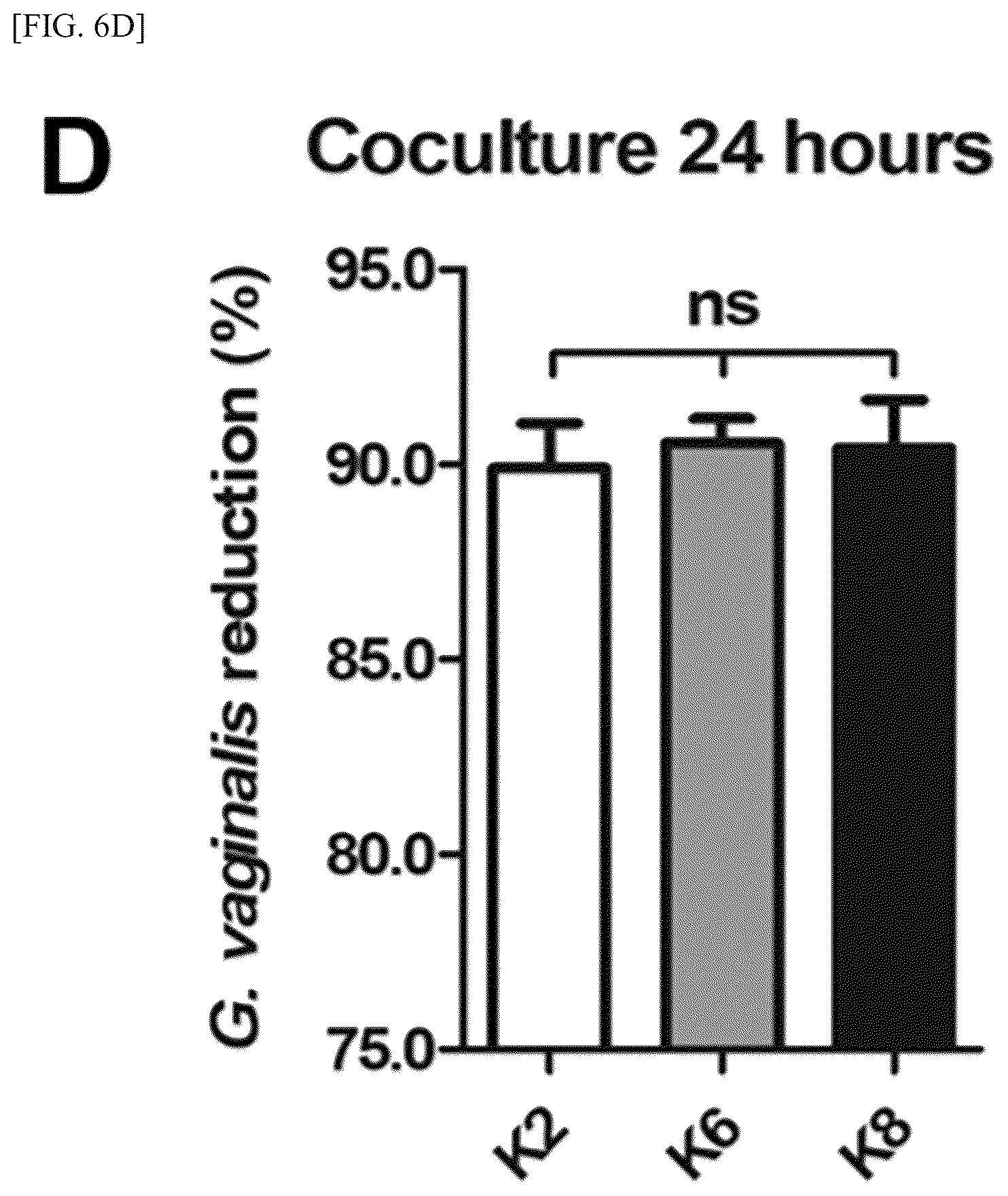 Patent US12157882 Figure 13 – Lactobacillus plantarum strain ATG-K2, ATG-K6 or ATG-K8, and composition for preventing or treating vaginitis comprising same