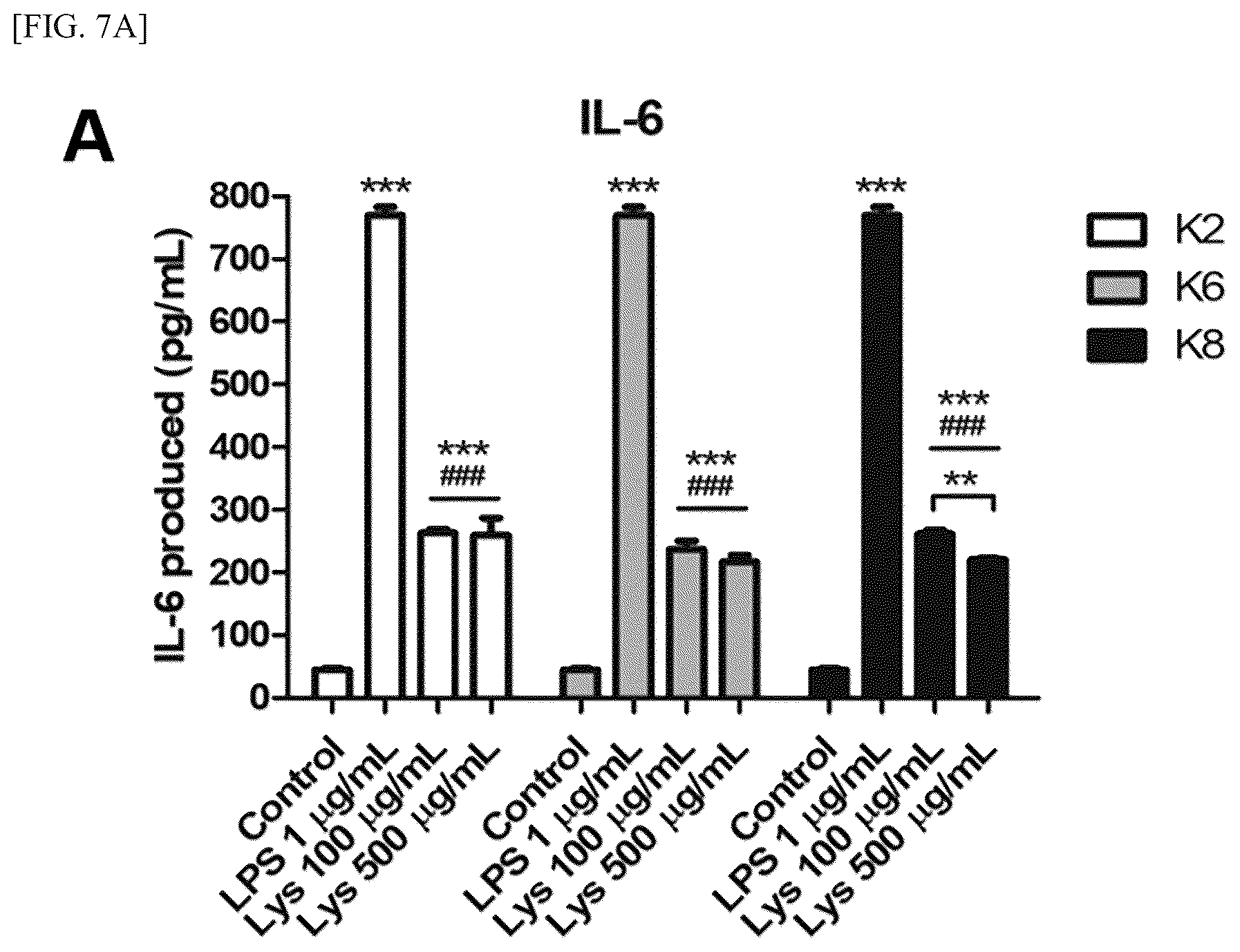 Patent US12157882 Figure 14 – Lactobacillus plantarum strain ATG-K2, ATG-K6 or ATG-K8, and composition for preventing or treating vaginitis comprising same
