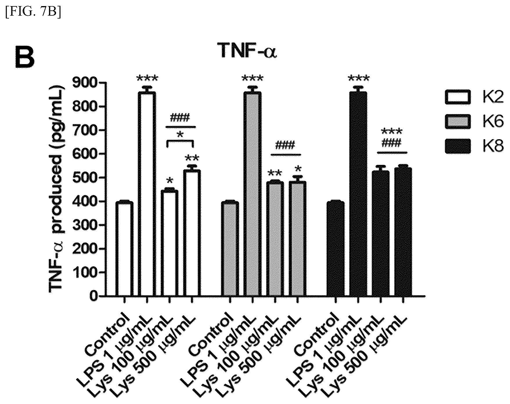Patent US12157882 Figure 15 – Lactobacillus plantarum strain ATG-K2, ATG-K6 or ATG-K8, and composition for preventing or treating vaginitis comprising same