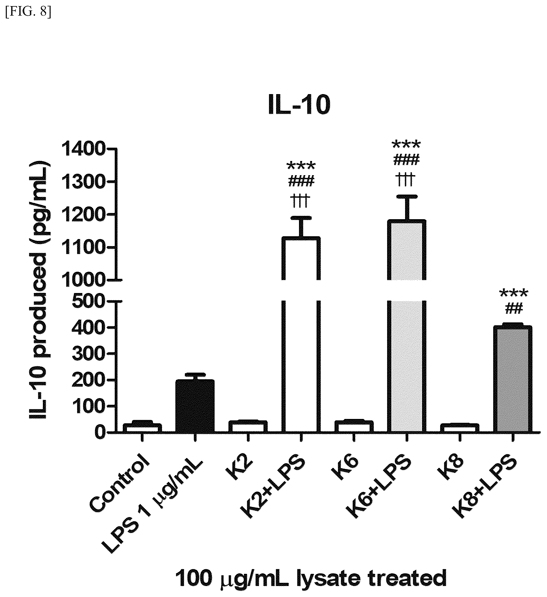 Patent US12157882 Figure 16 – Lactobacillus plantarum strain ATG-K2, ATG-K6 or ATG-K8, and composition for preventing or treating vaginitis comprising same