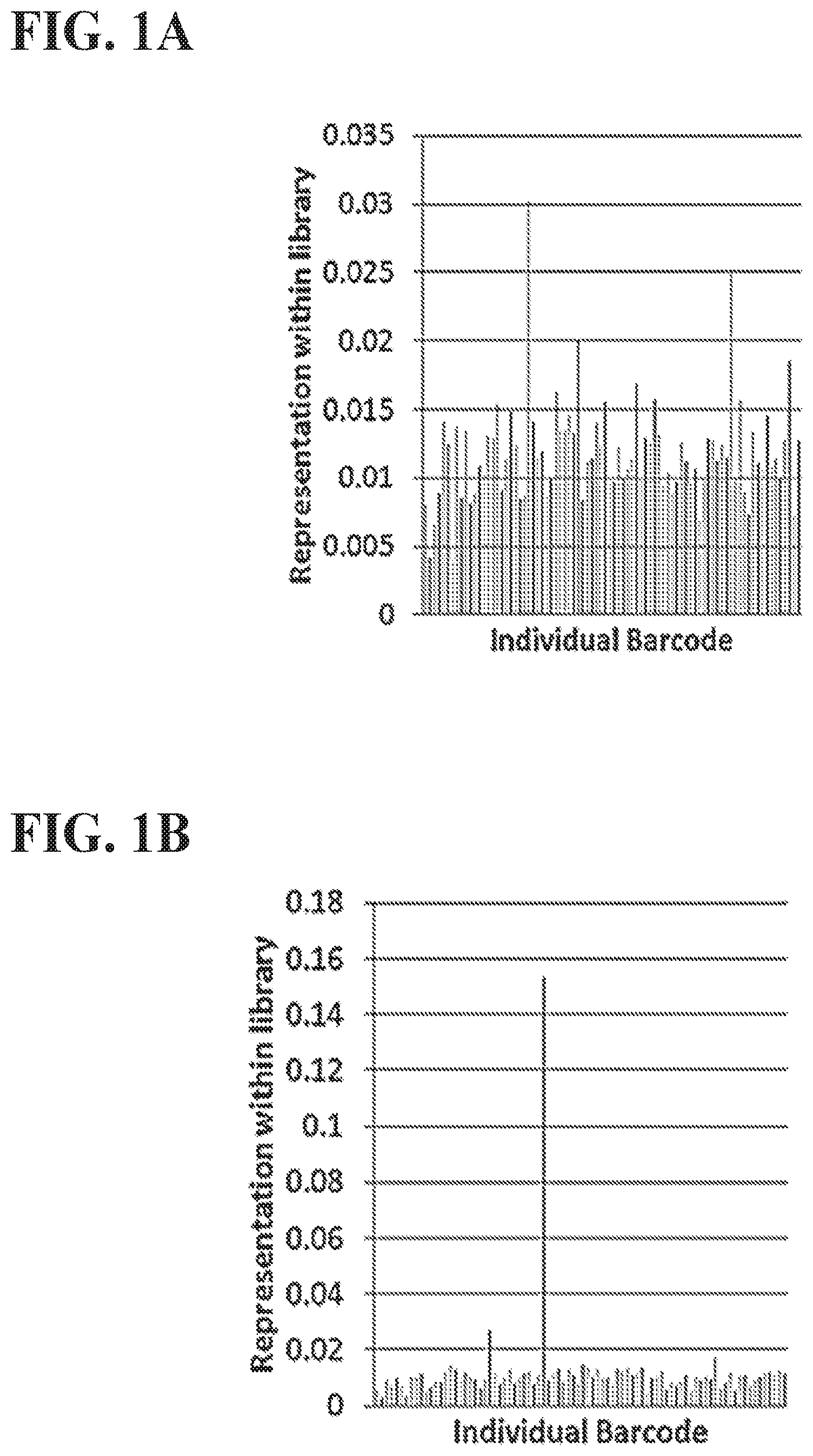 Patent US12157885 Figure 1 – Methods of screening using barcoded libraries