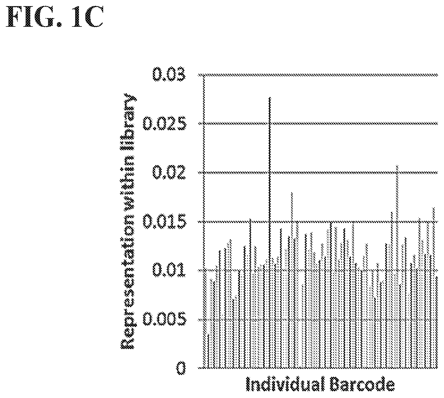 Patent US12157885 Figure 2 – Methods of screening using barcoded libraries